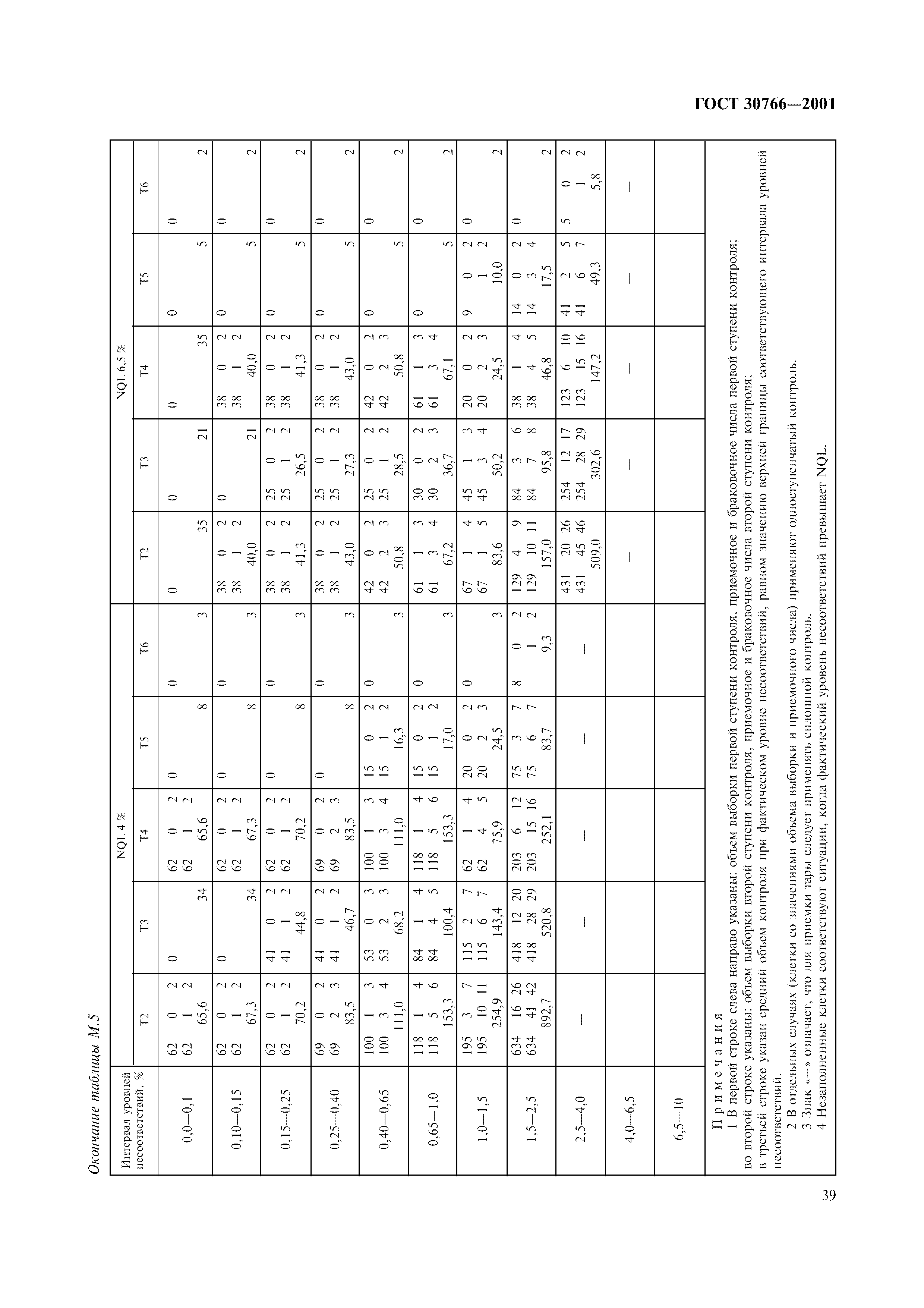 ГОСТ 30766-2001