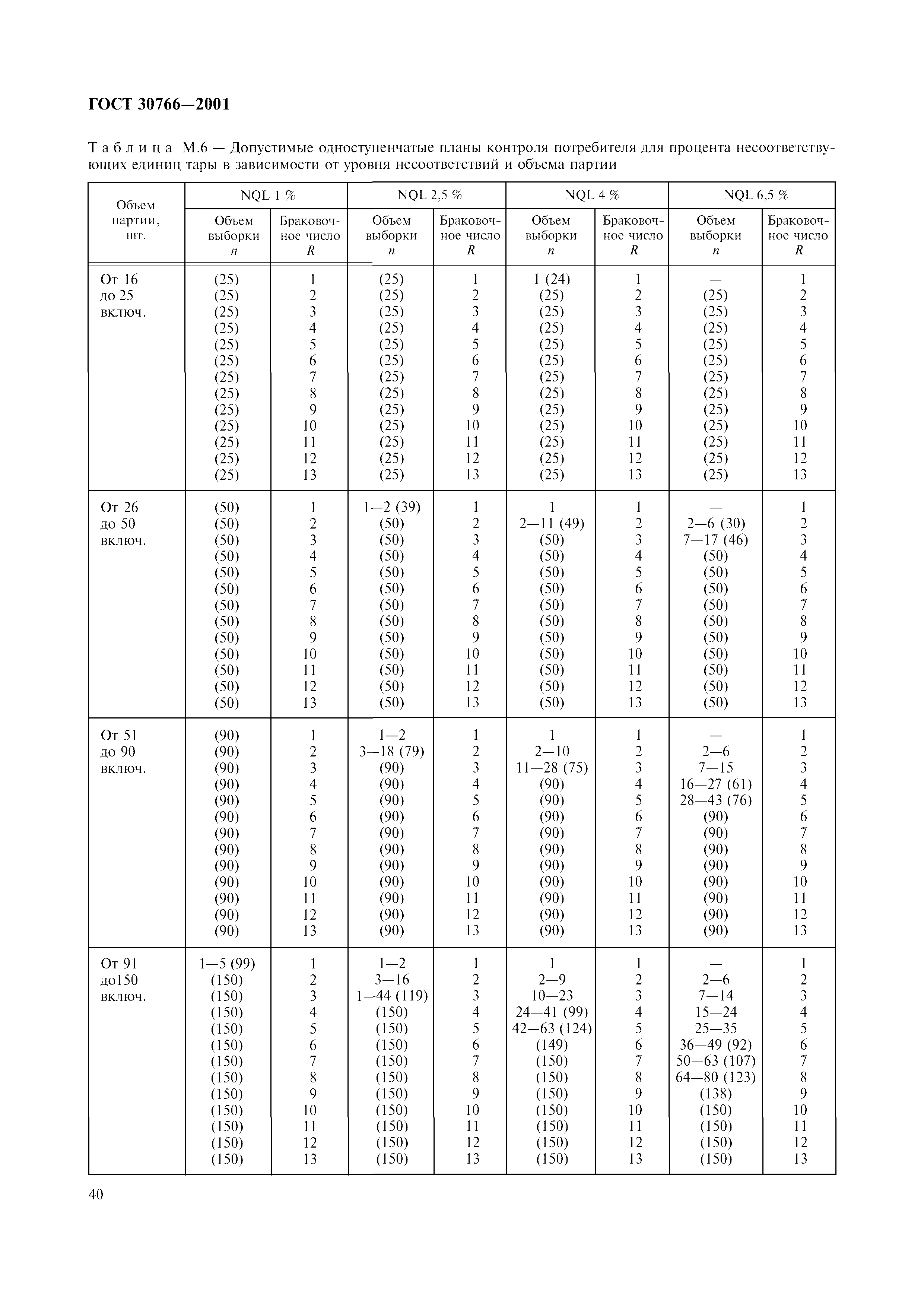 ГОСТ 30766-2001