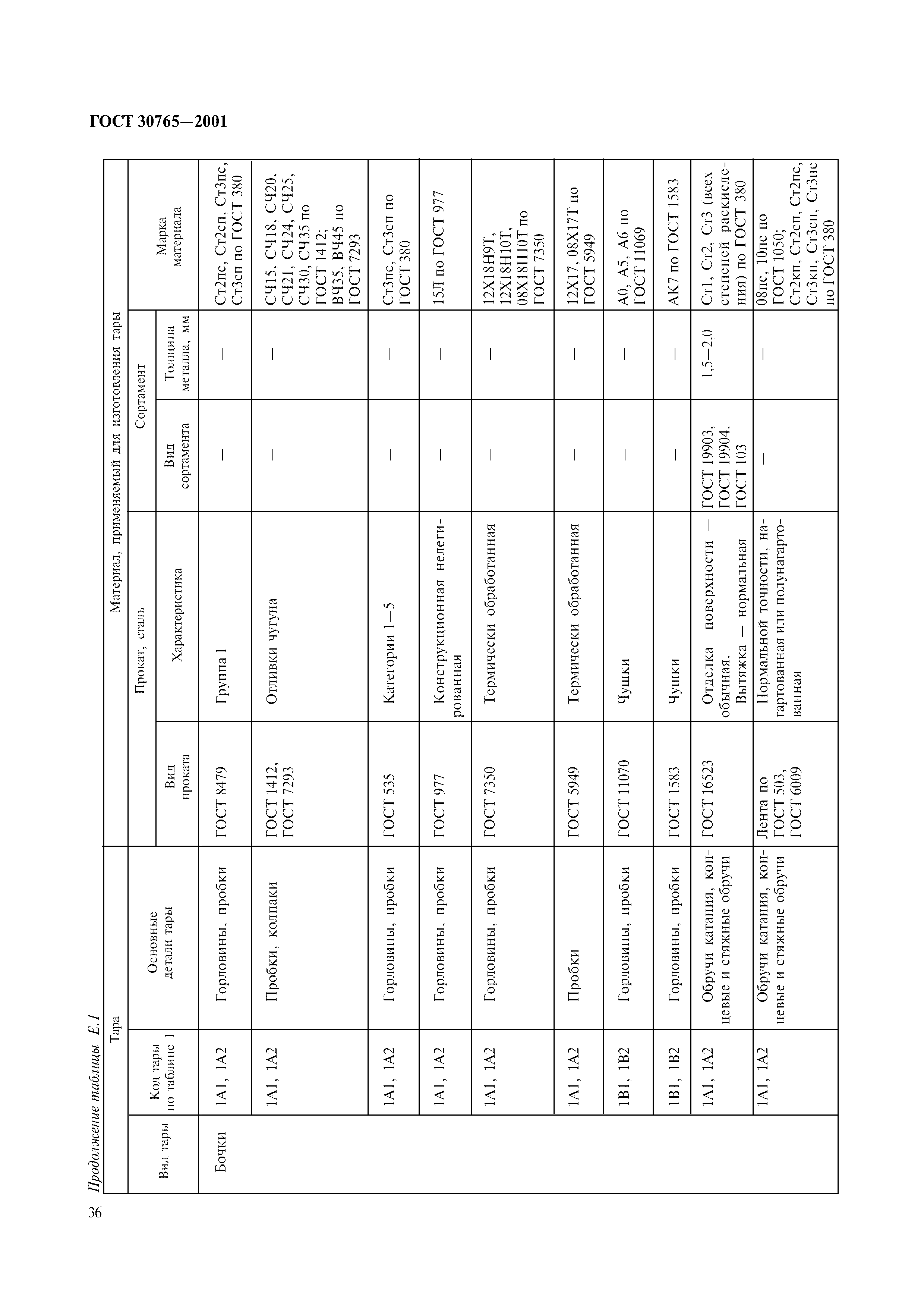 ГОСТ 30765-2001