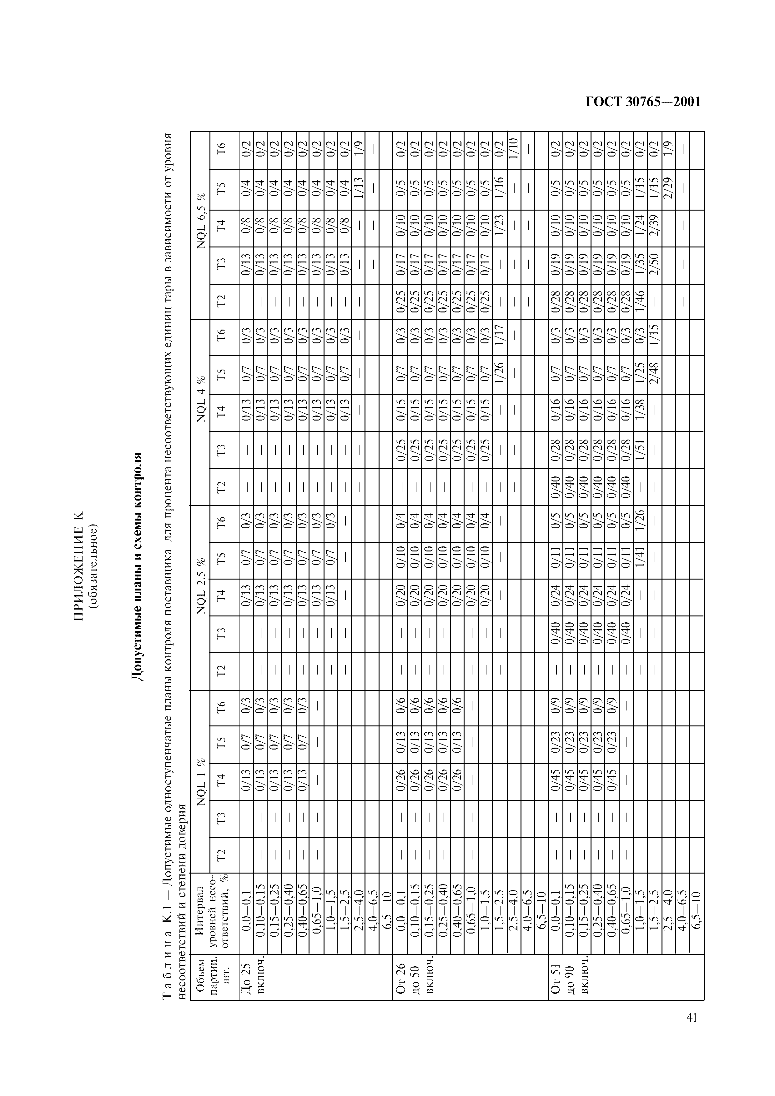 ГОСТ 30765-2001