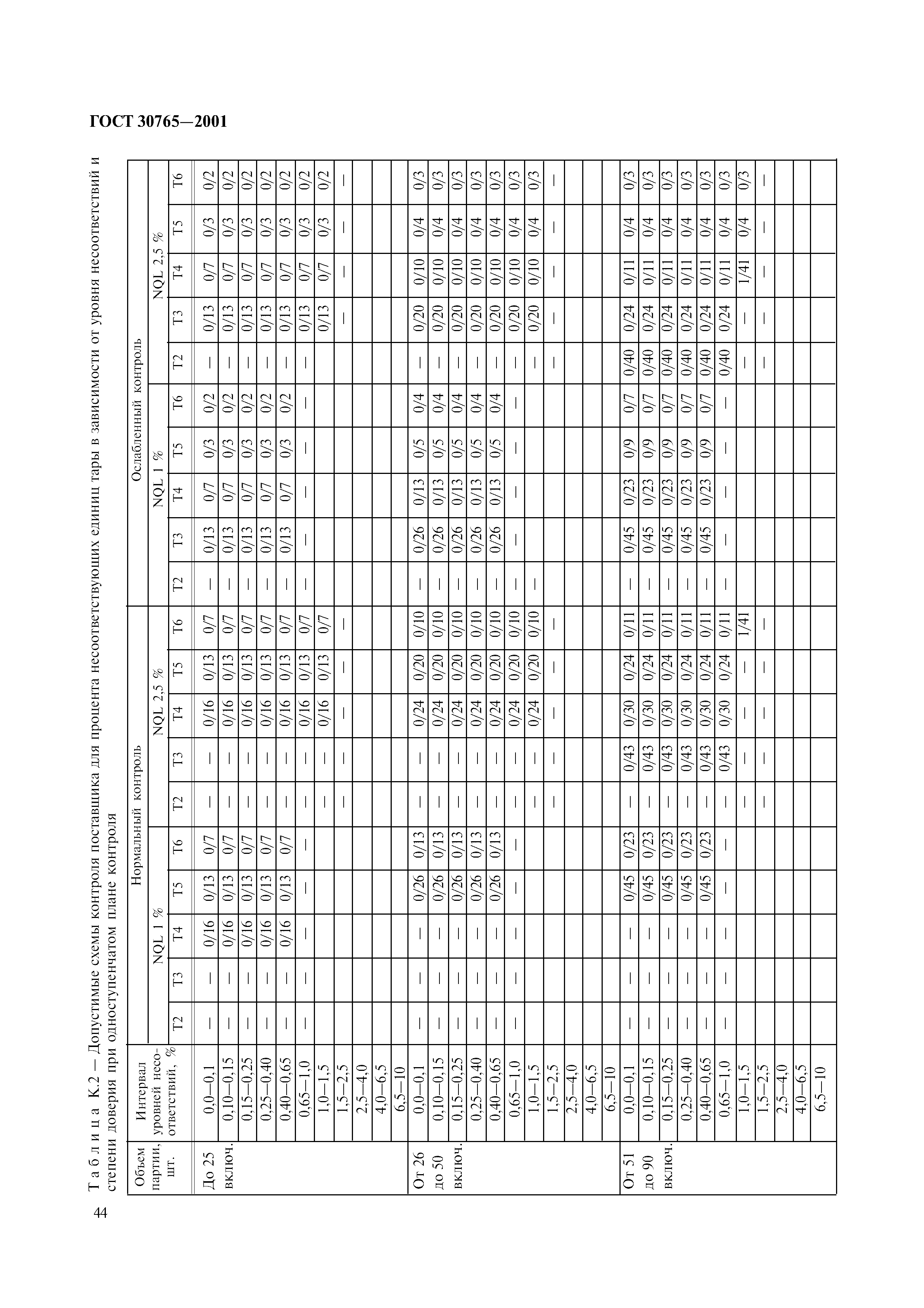 ГОСТ 30765-2001