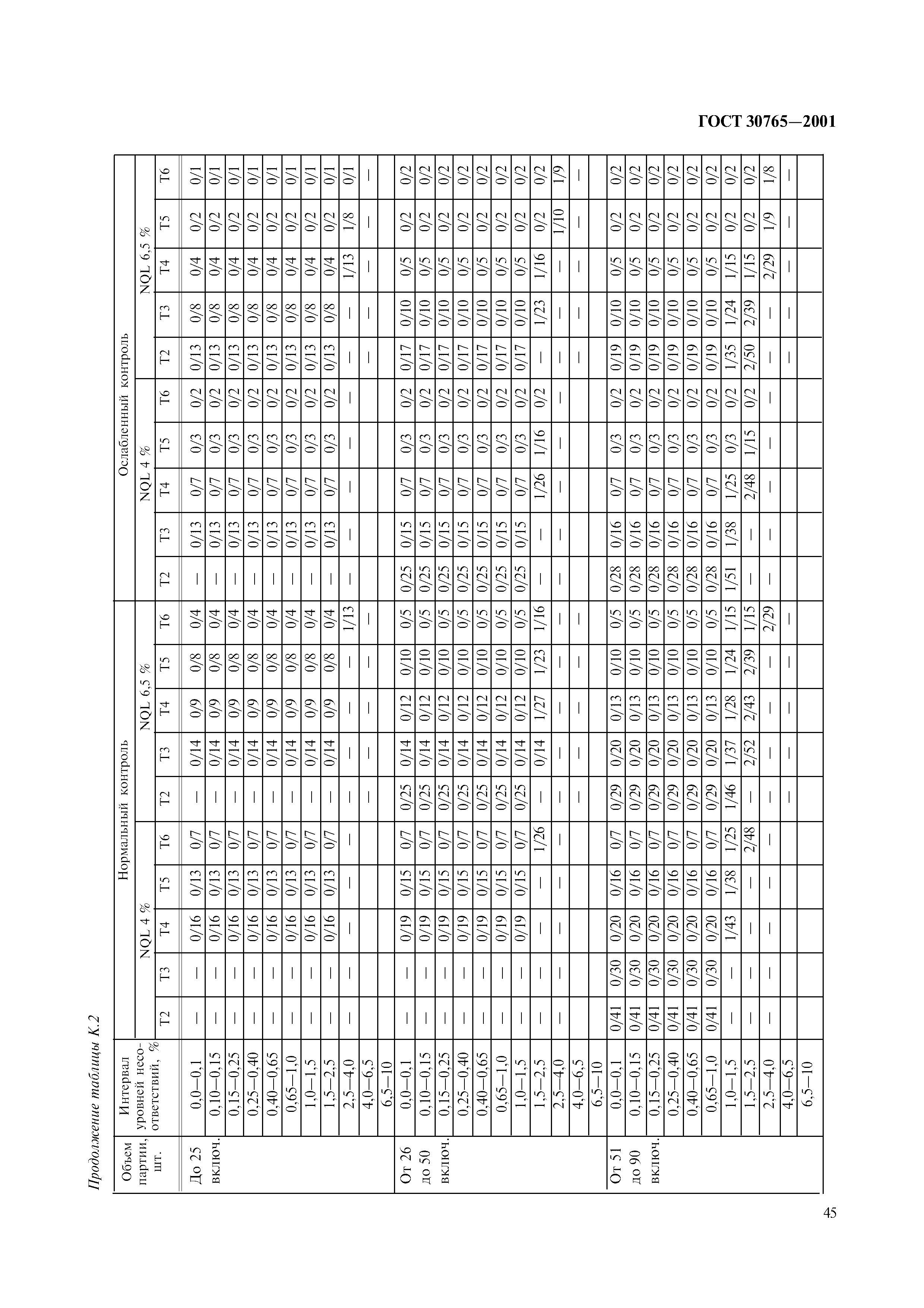 ГОСТ 30765-2001