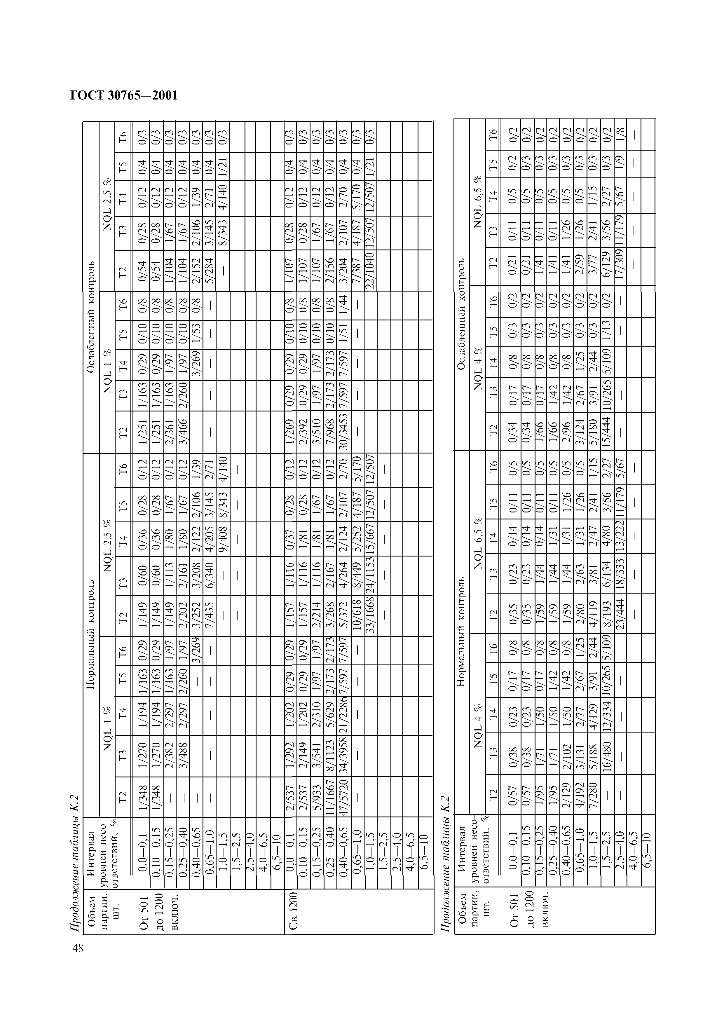 ГОСТ 30765-2001