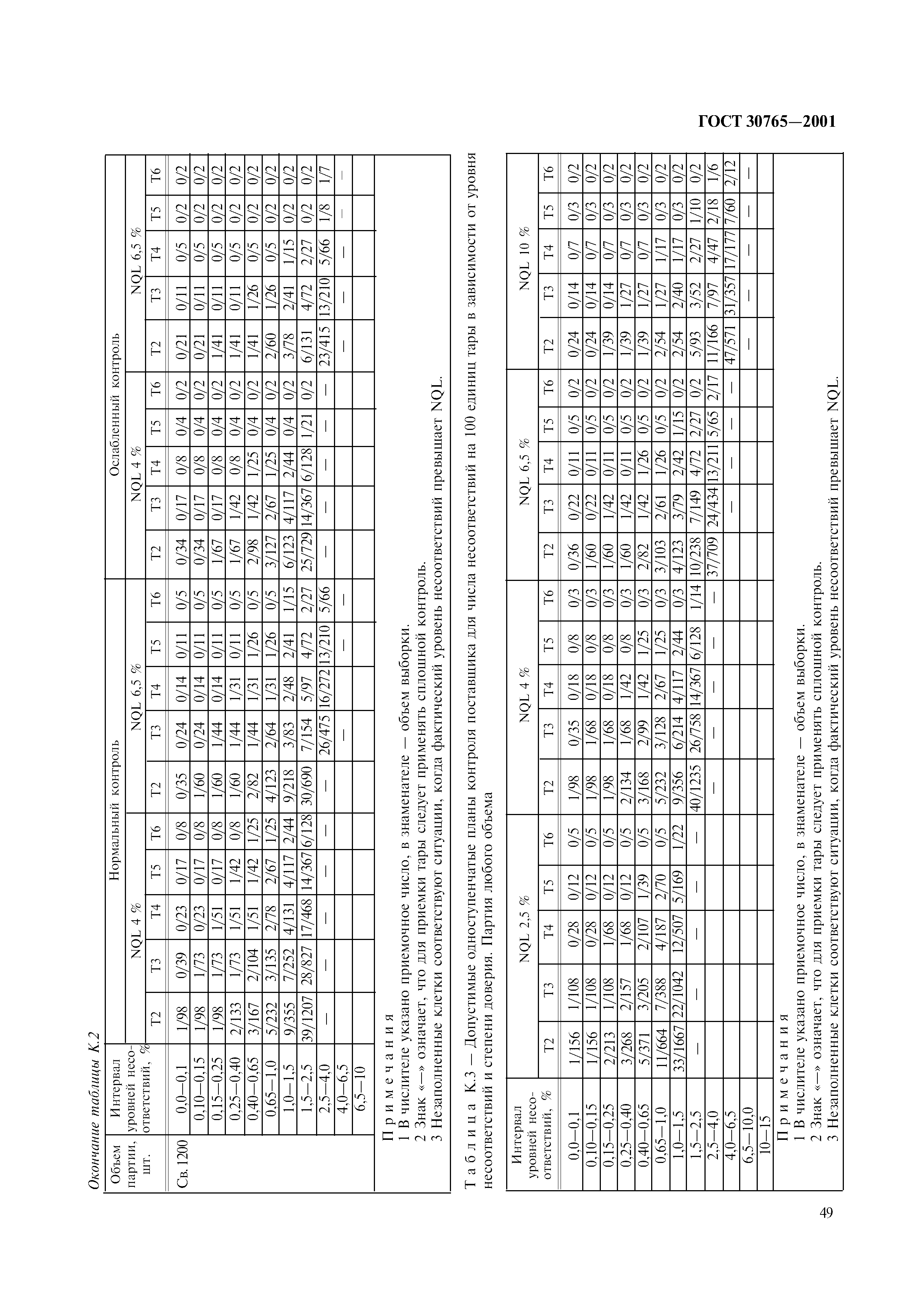 ГОСТ 30765-2001