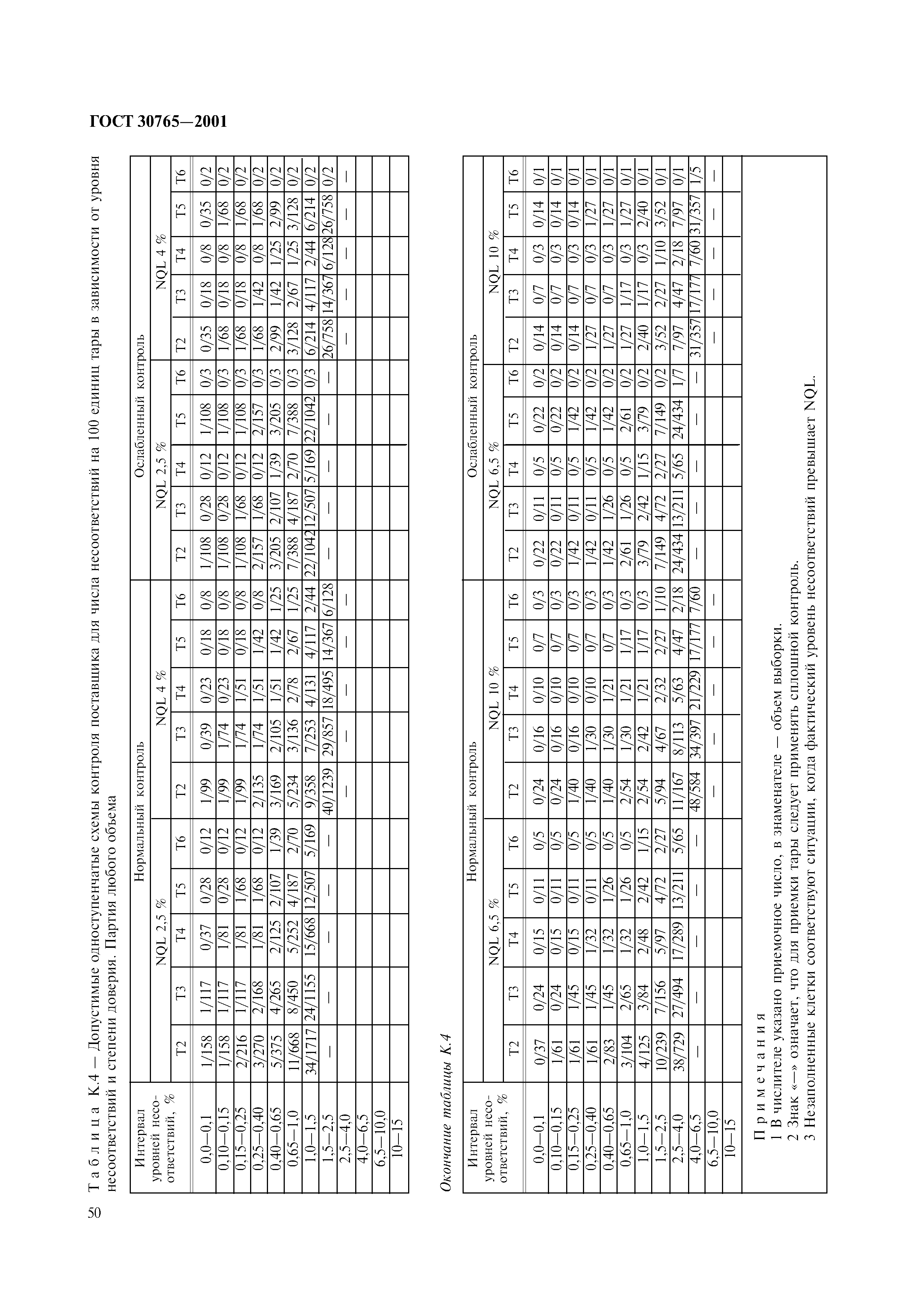 ГОСТ 30765-2001