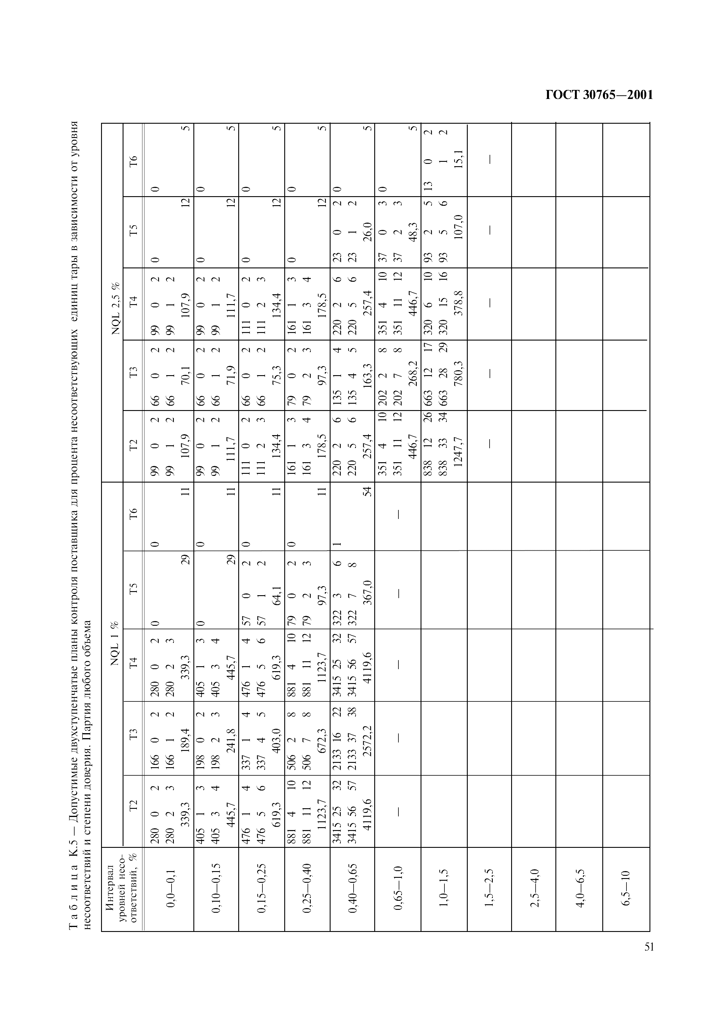 ГОСТ 30765-2001