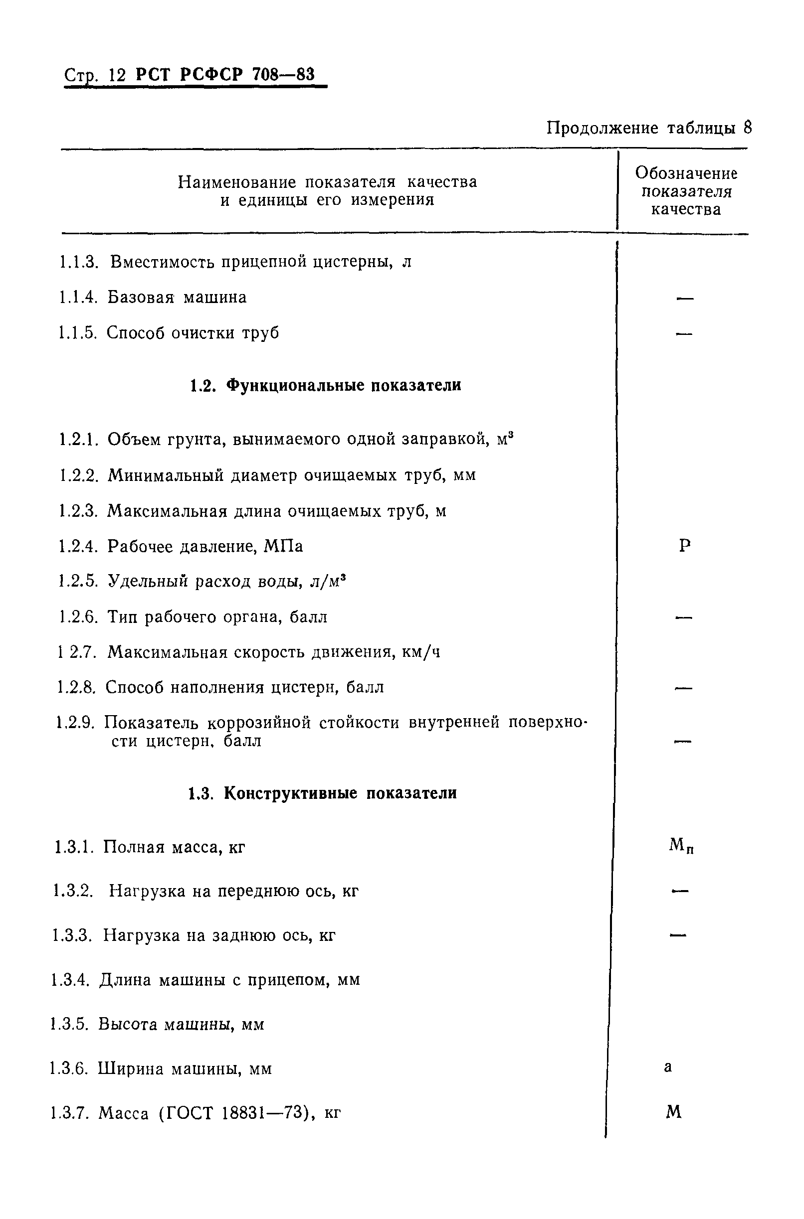 РСТ РСФСР 708-83