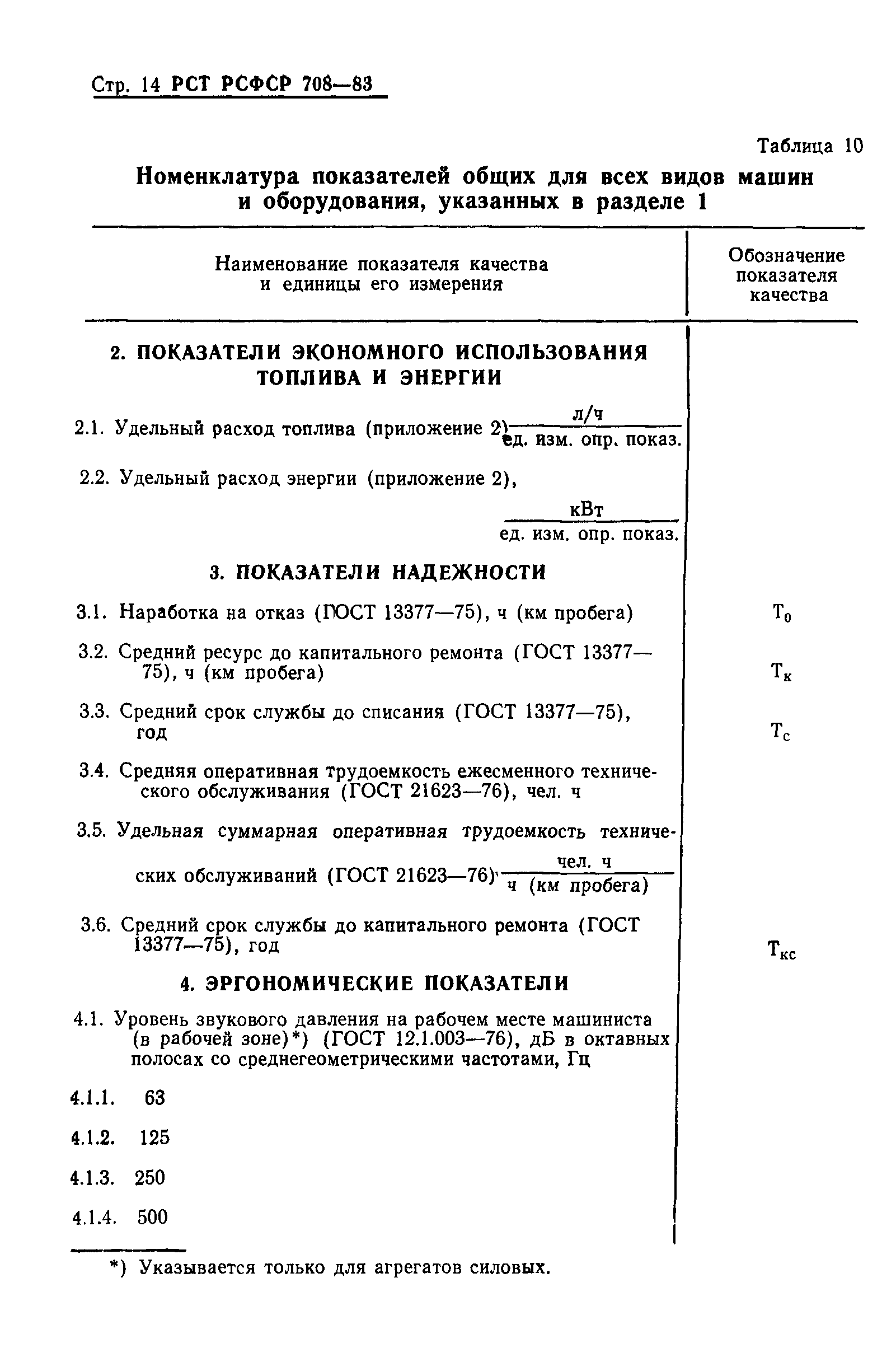 РСТ РСФСР 708-83