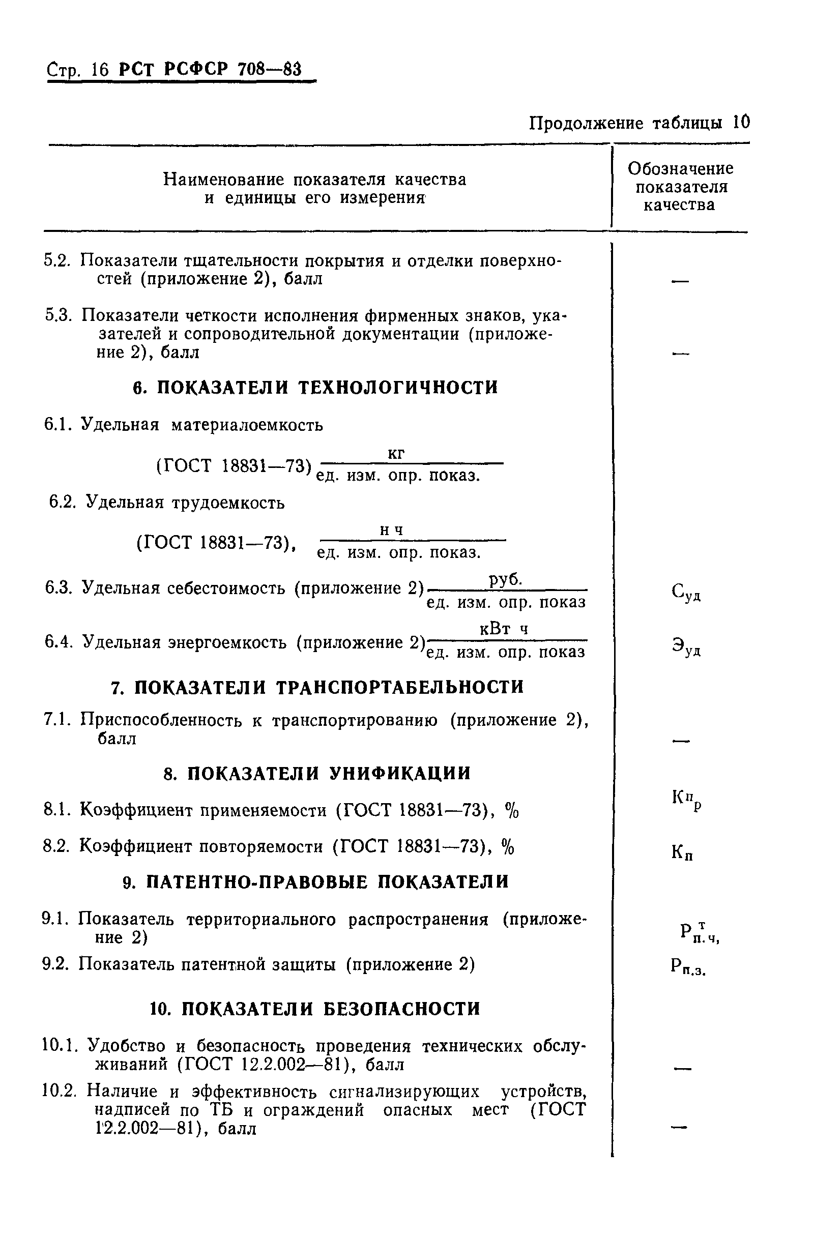 РСТ РСФСР 708-83