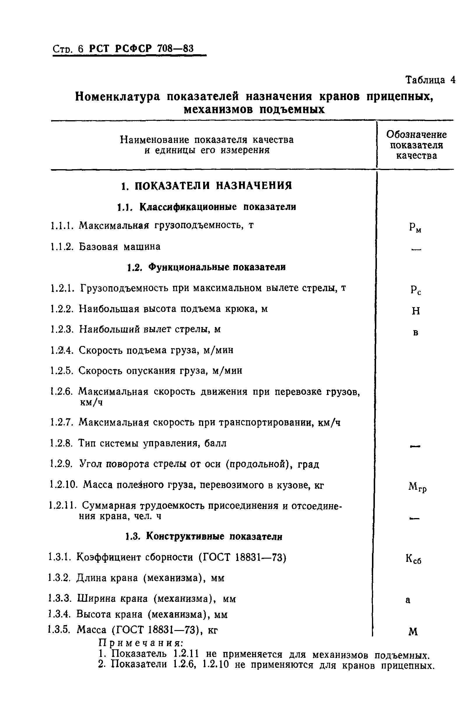 РСТ РСФСР 708-83