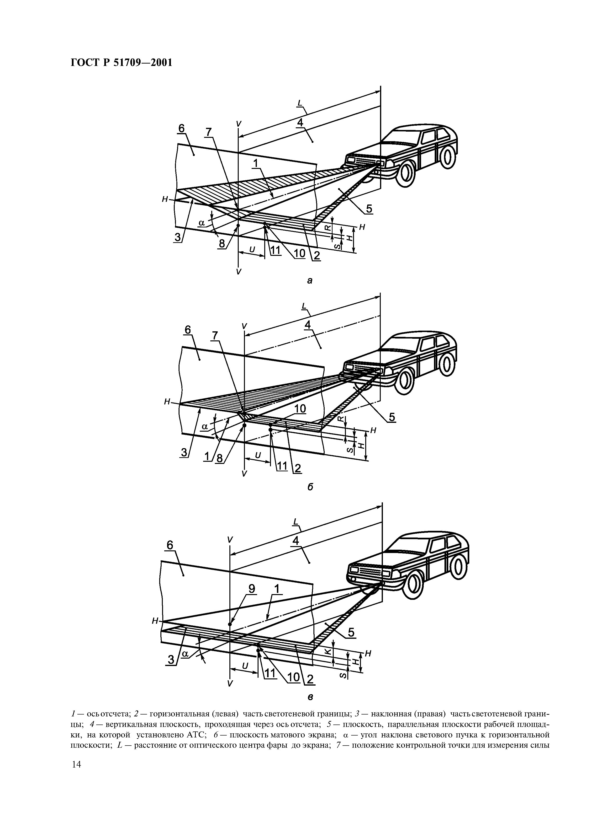 ГОСТ Р 51709-2001