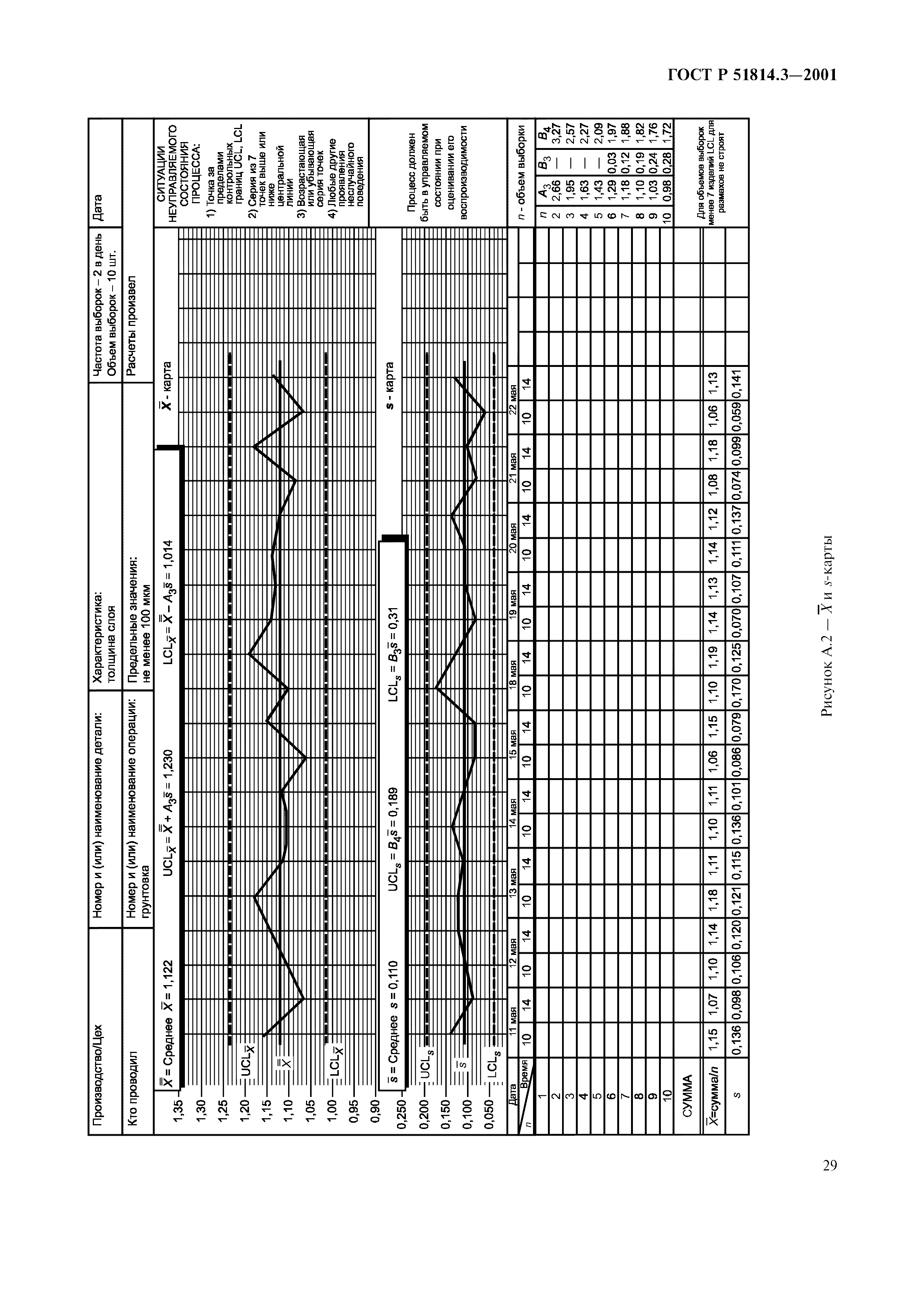 ГОСТ Р 51814.3-2001