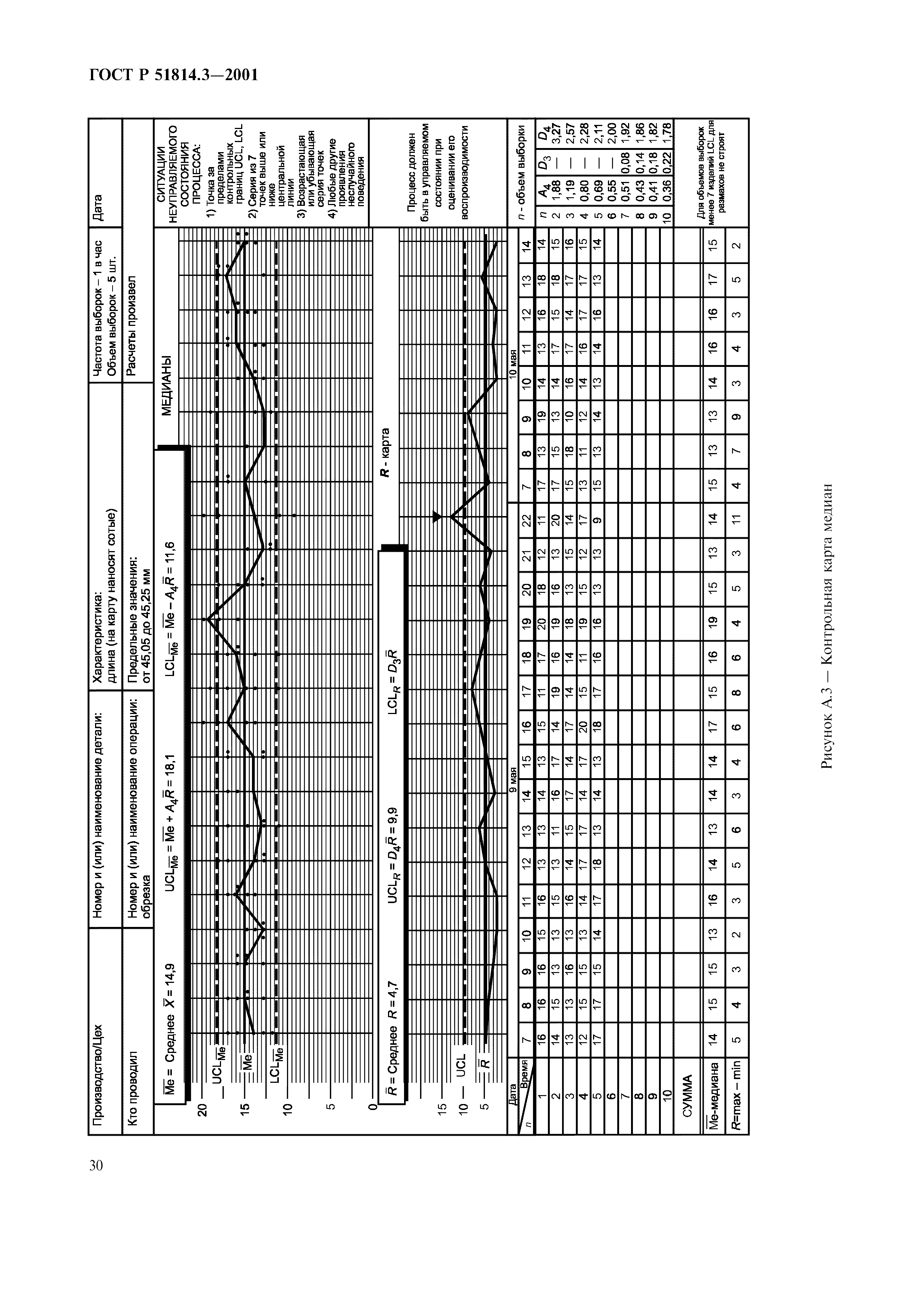 ГОСТ Р 51814.3-2001