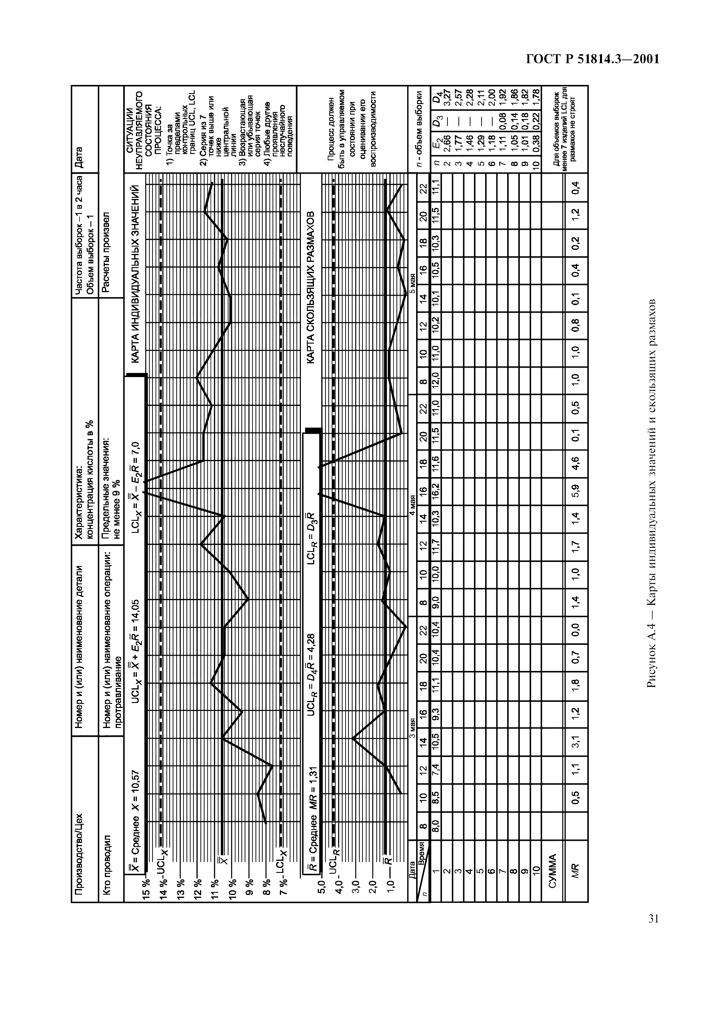 ГОСТ Р 51814.3-2001