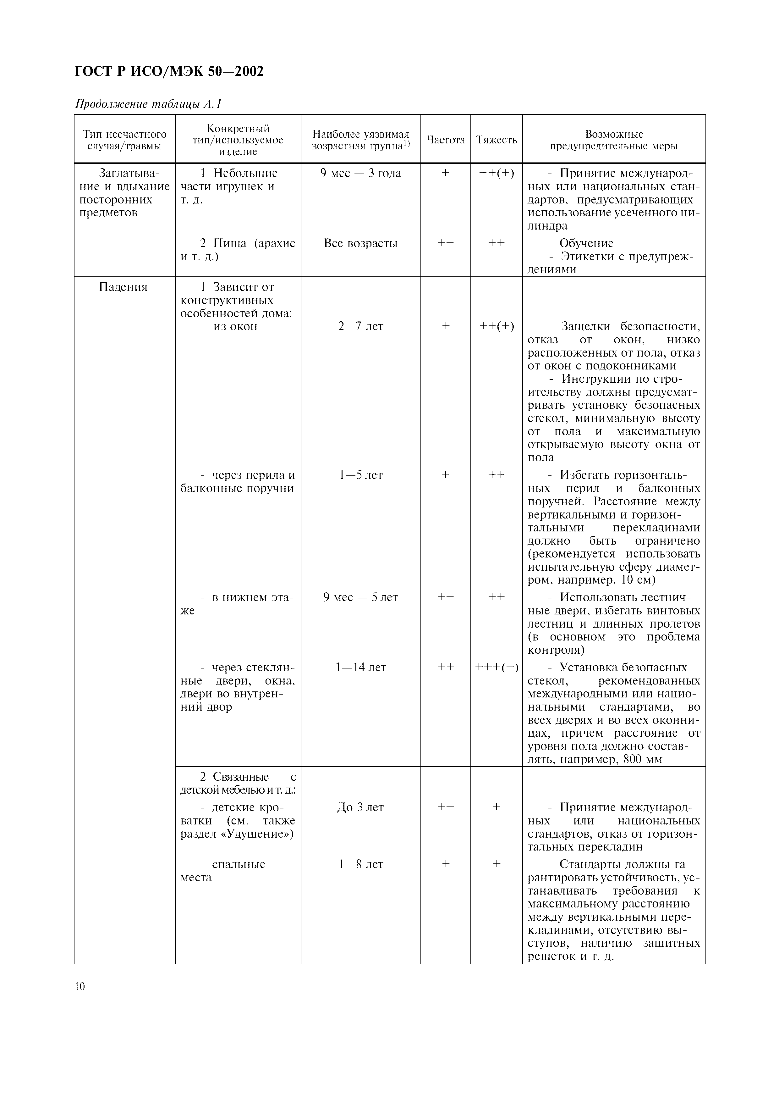 ГОСТ Р ИСО/МЭК 50-2002