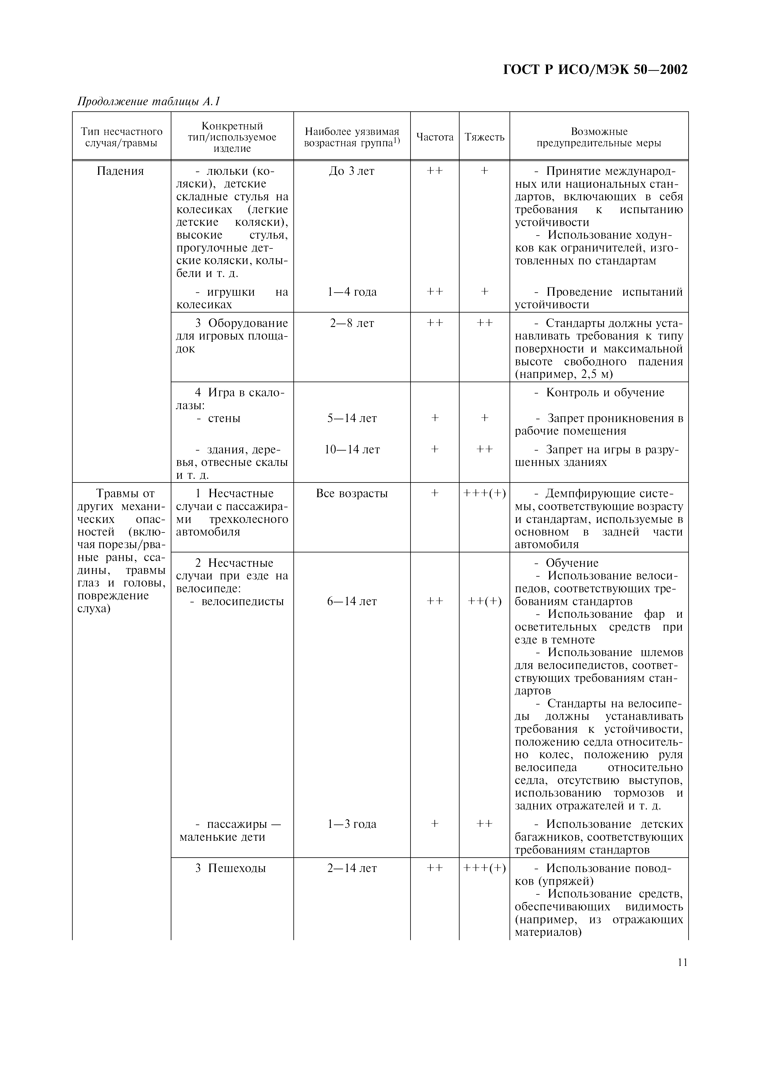 ГОСТ Р ИСО/МЭК 50-2002