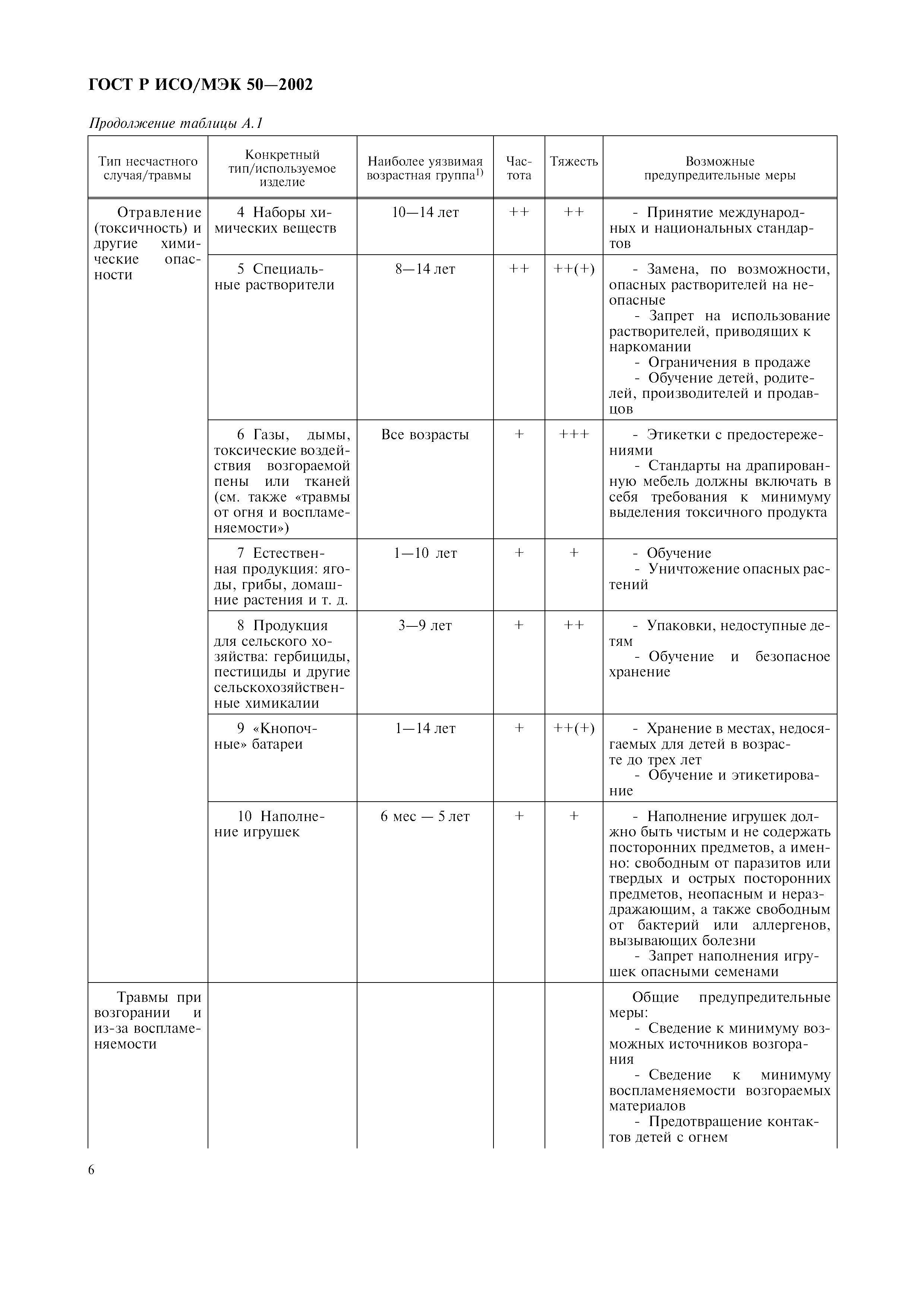 ГОСТ Р ИСО/МЭК 50-2002