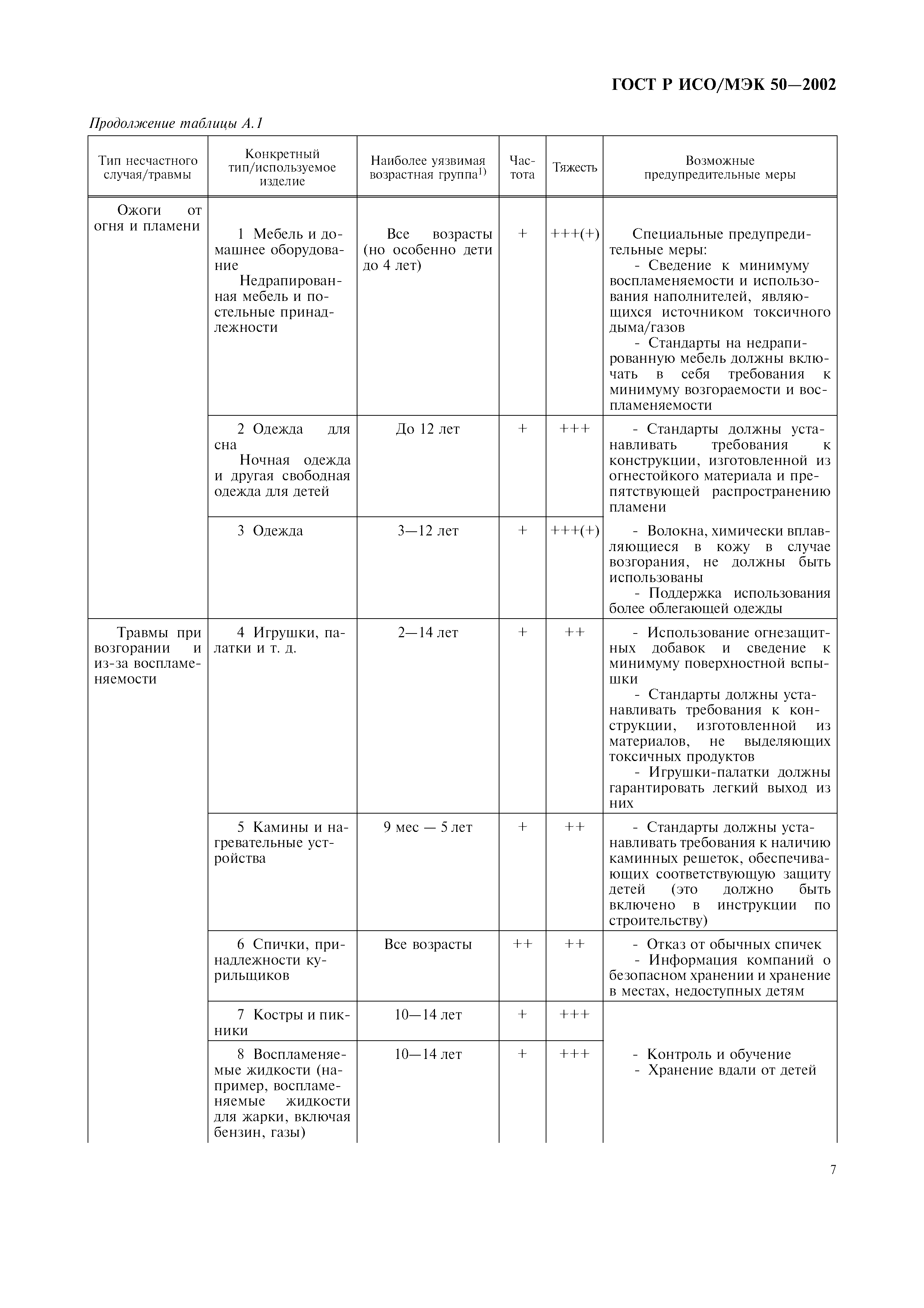 ГОСТ Р ИСО/МЭК 50-2002