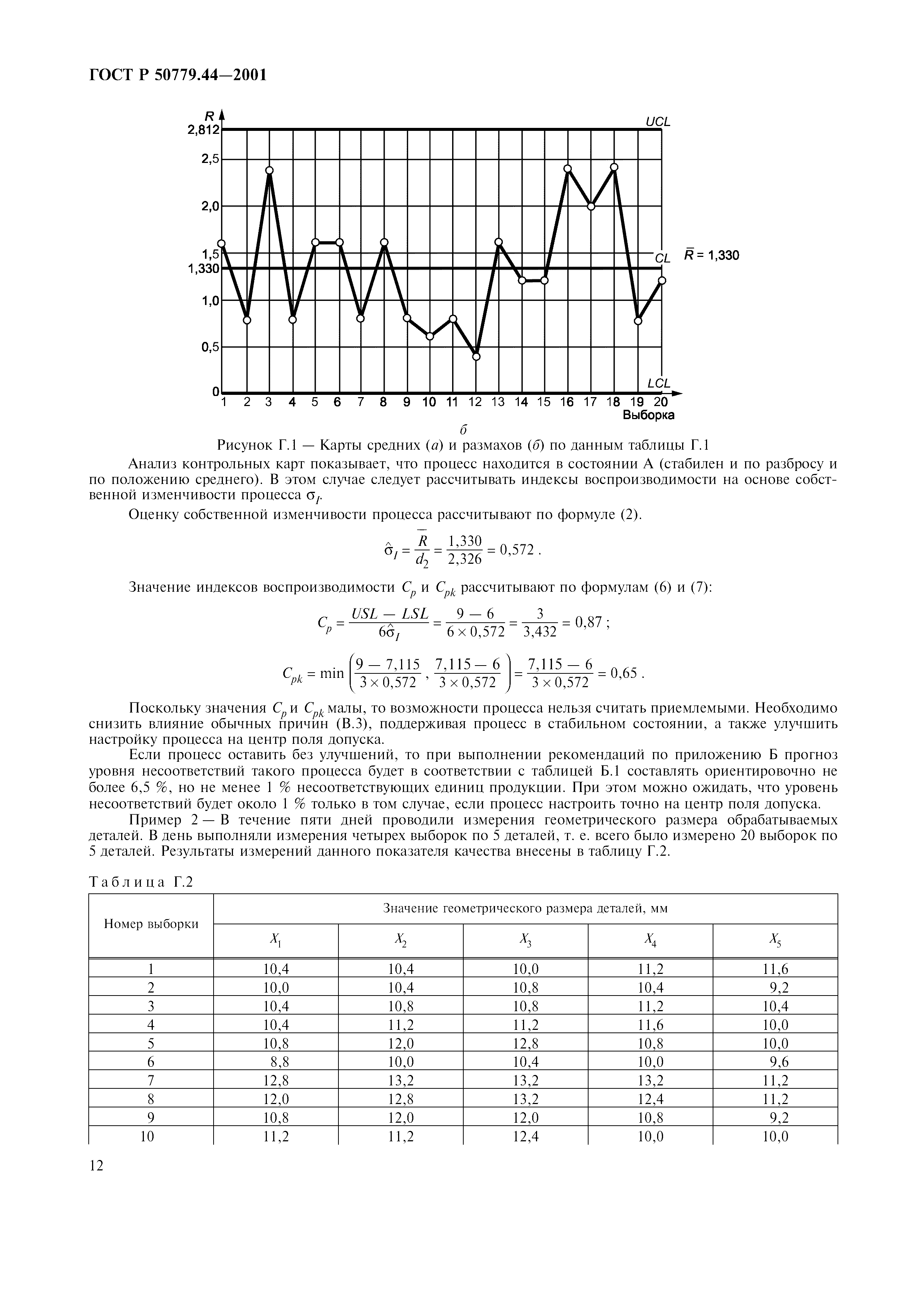 ГОСТ Р 50779.44-2001