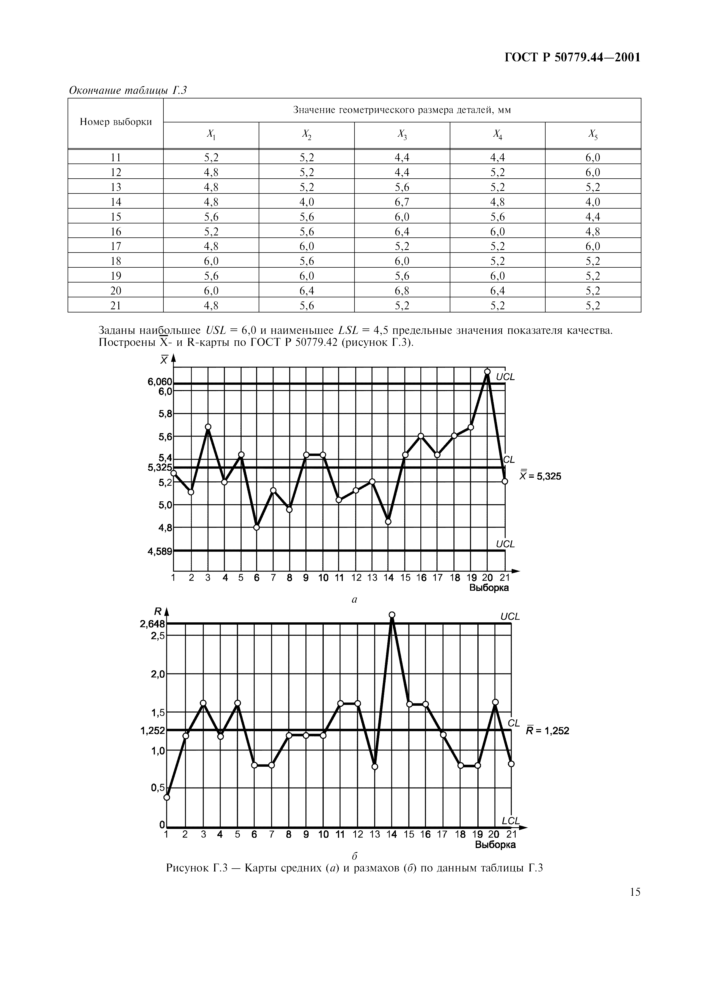 ГОСТ Р 50779.44-2001