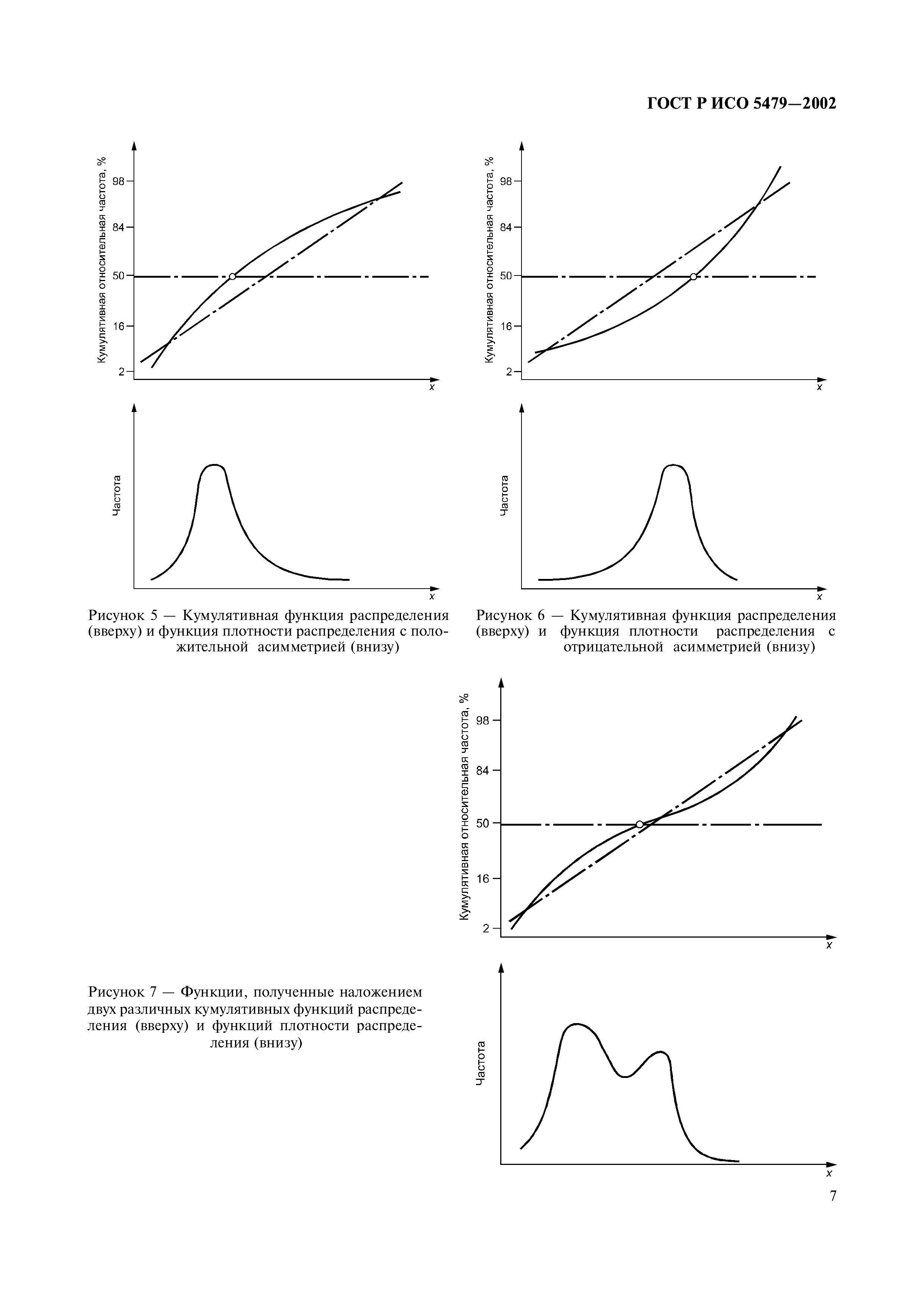 ГОСТ Р ИСО 5479-2002