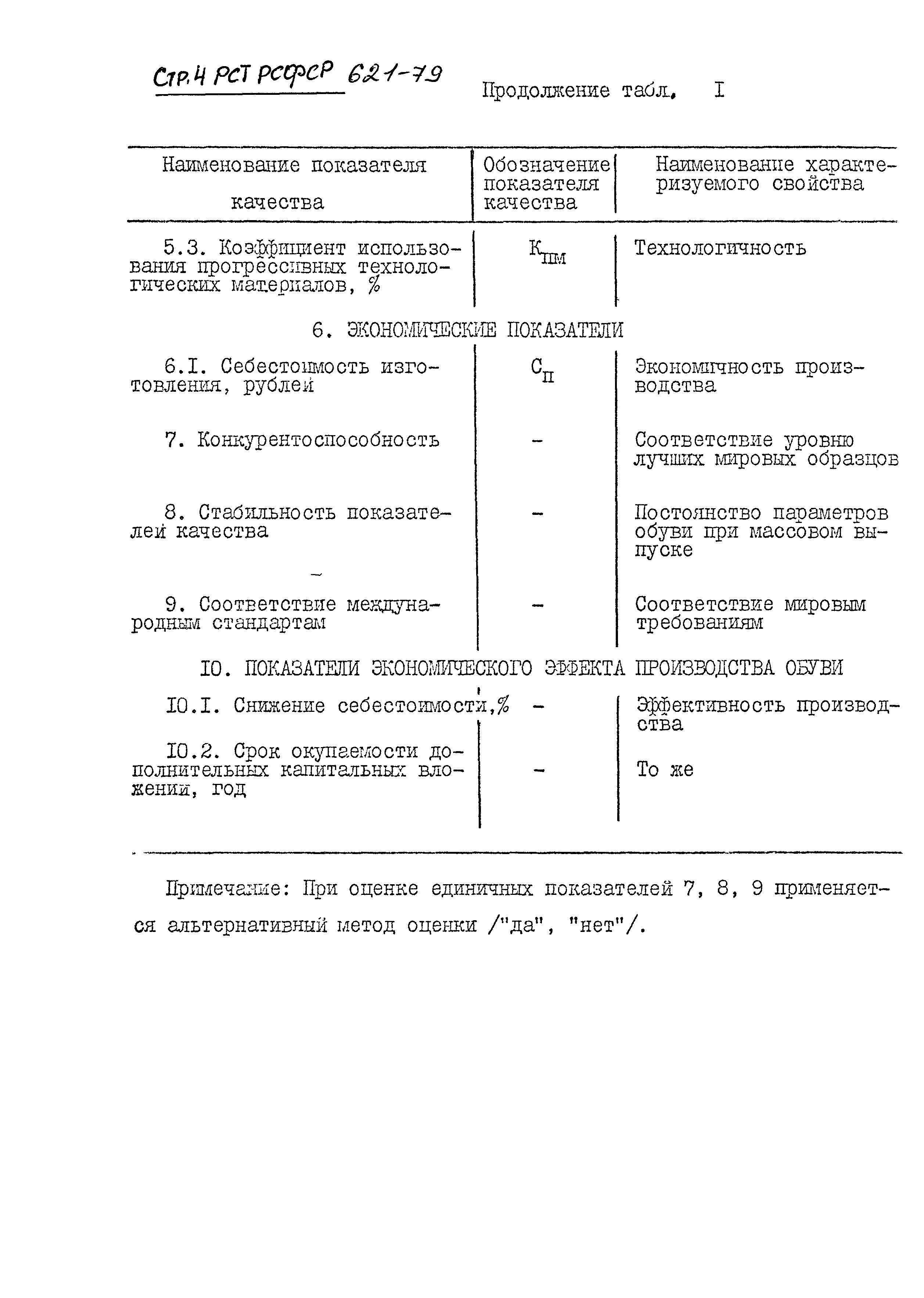 РСТ РСФСР 621-79