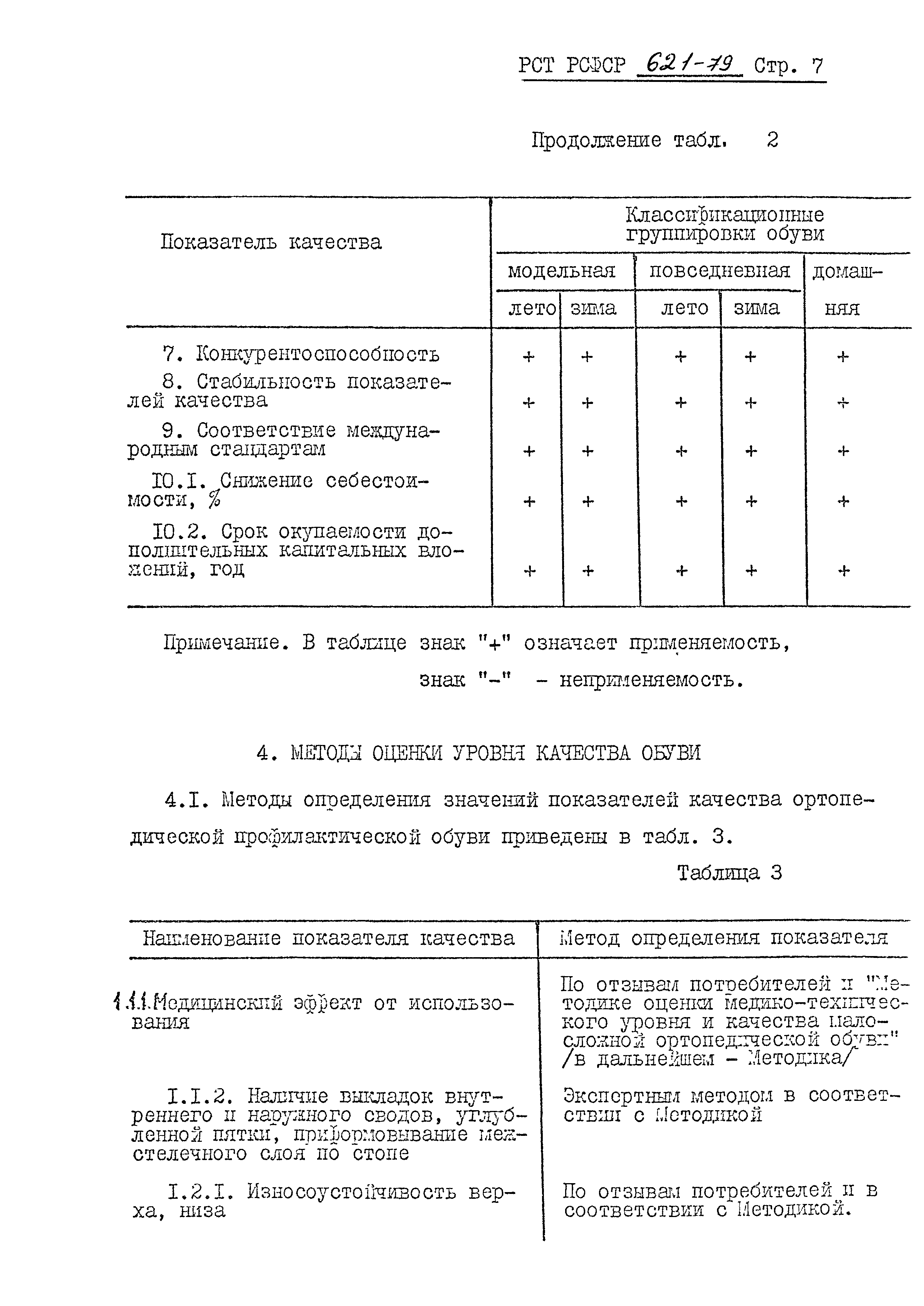 РСТ РСФСР 621-79