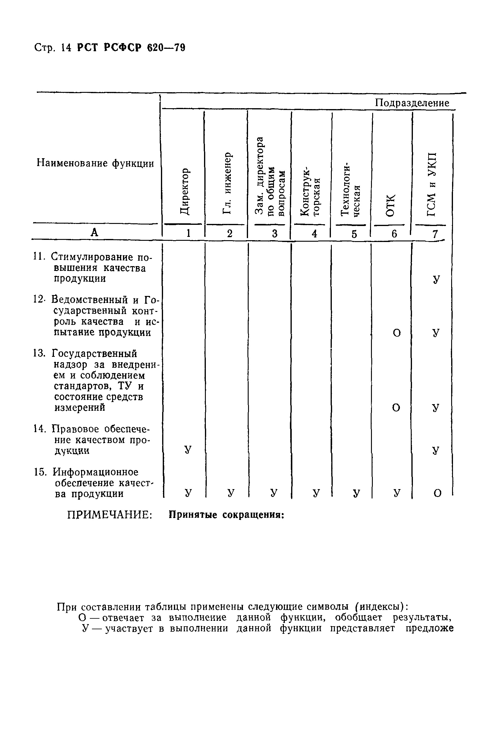 РСТ РСФСР 620-79