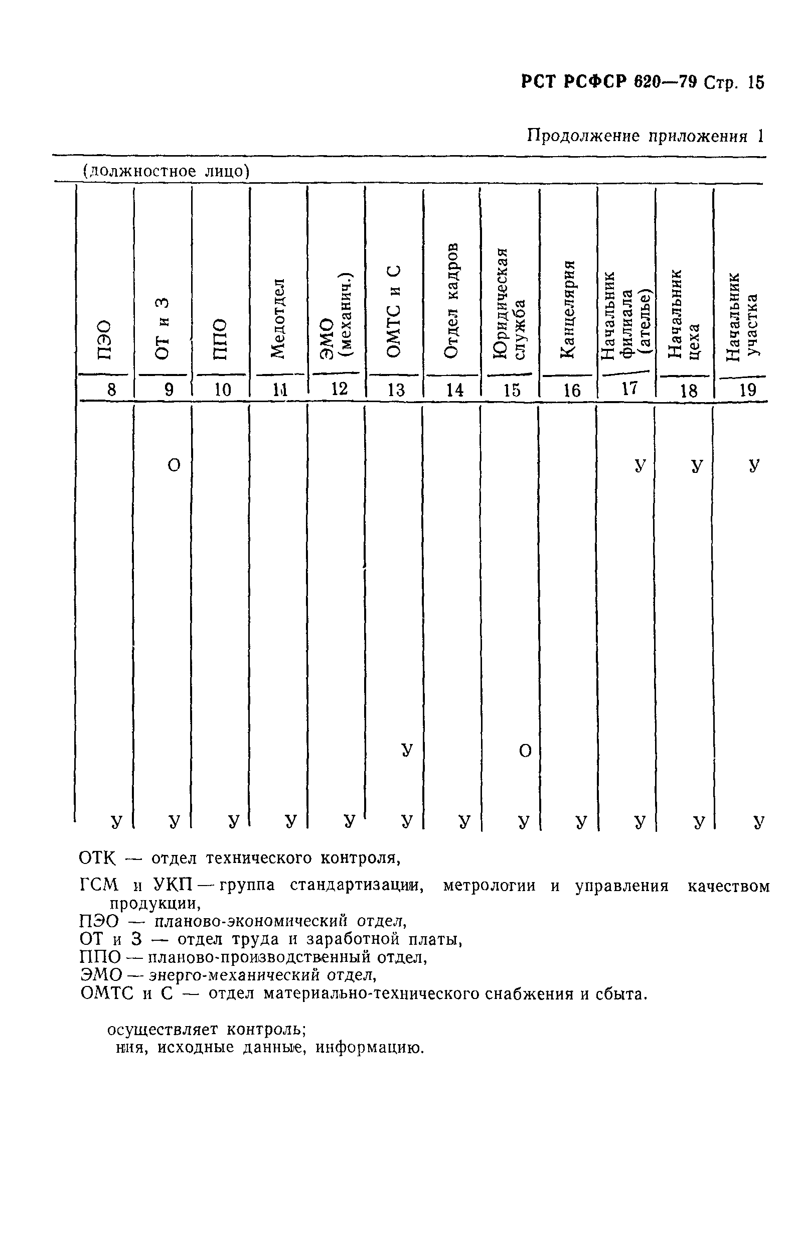 РСТ РСФСР 620-79
