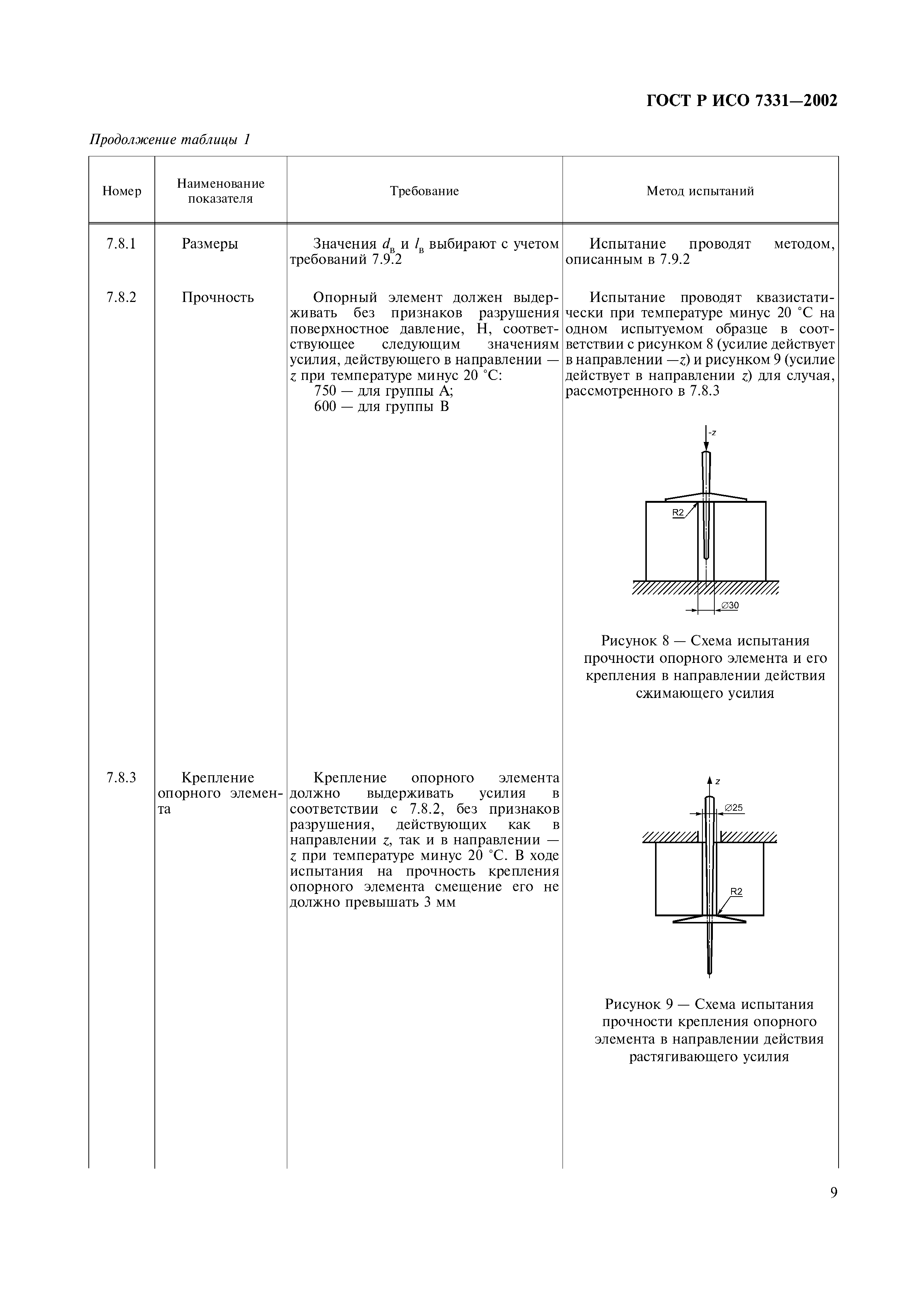 ГОСТ Р ИСО 7331-2002