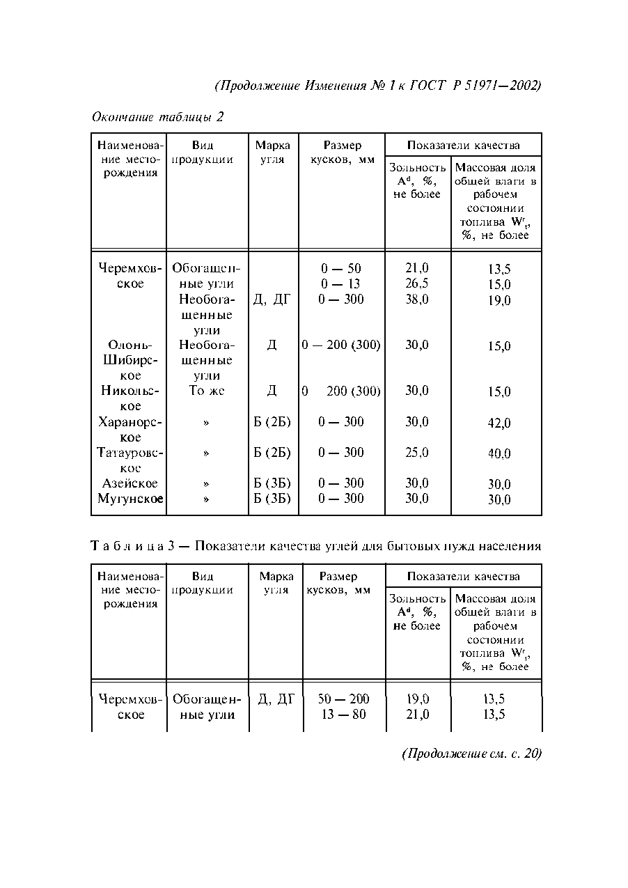 ГОСТ Р 51971-2002