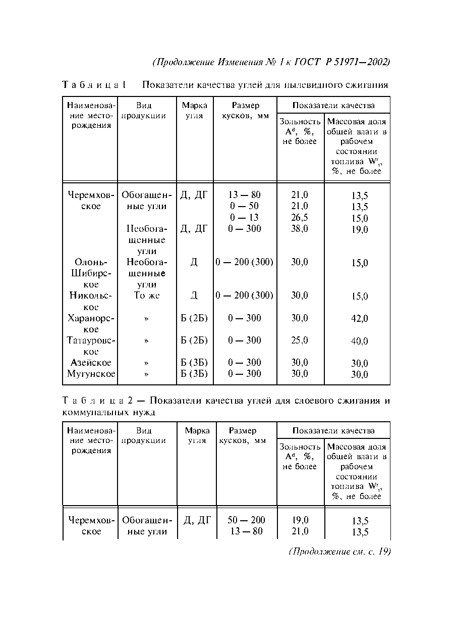 ГОСТ Р 51971-2002