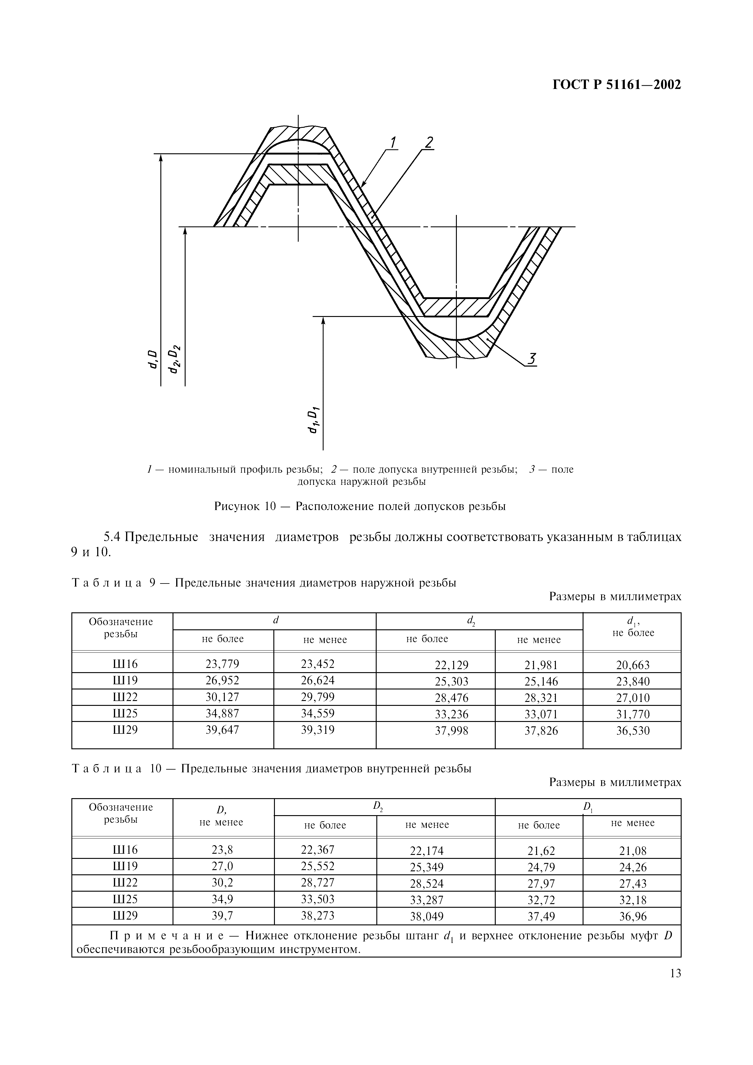 ГОСТ Р 51161-2002