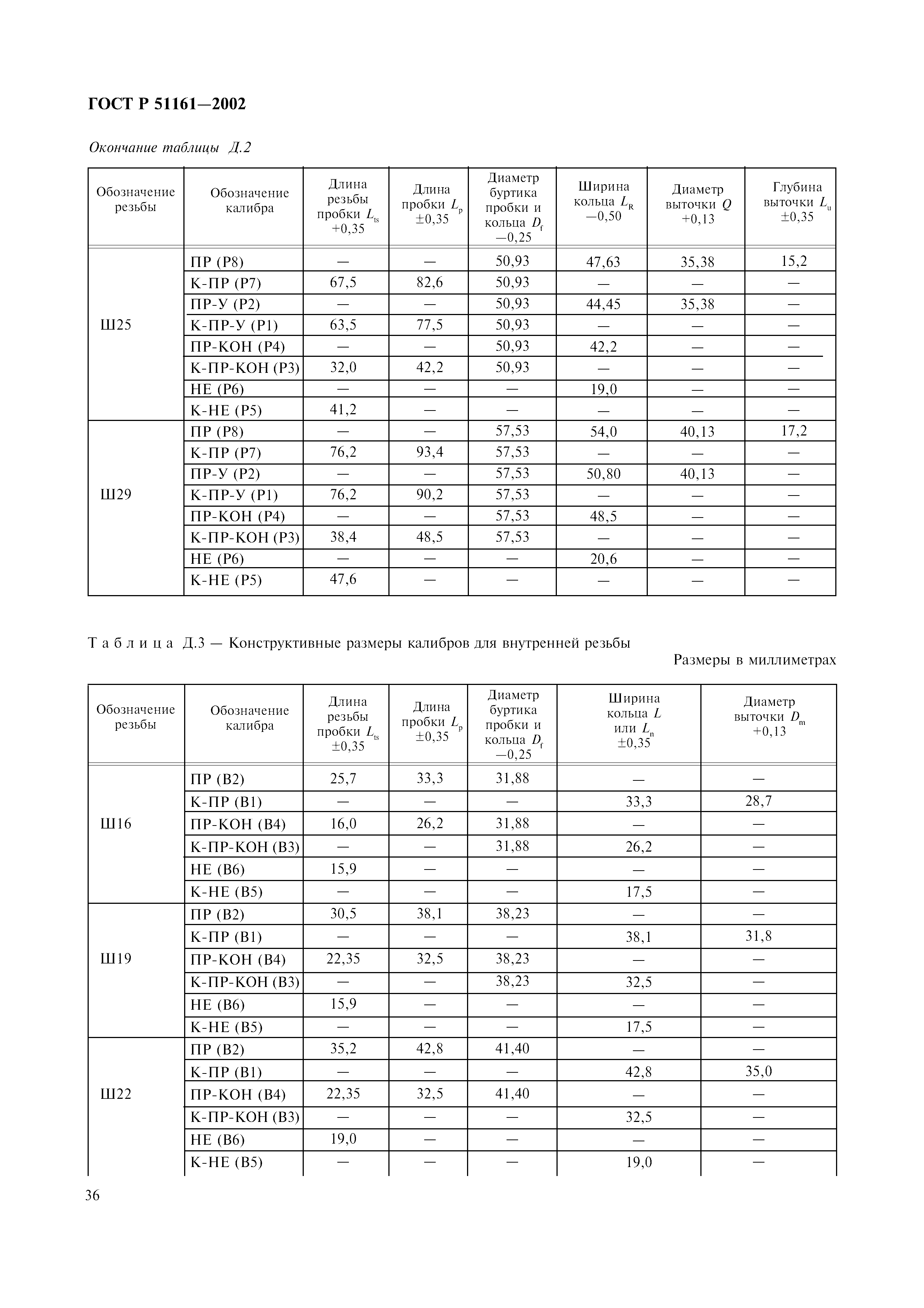 ГОСТ Р 51161-2002