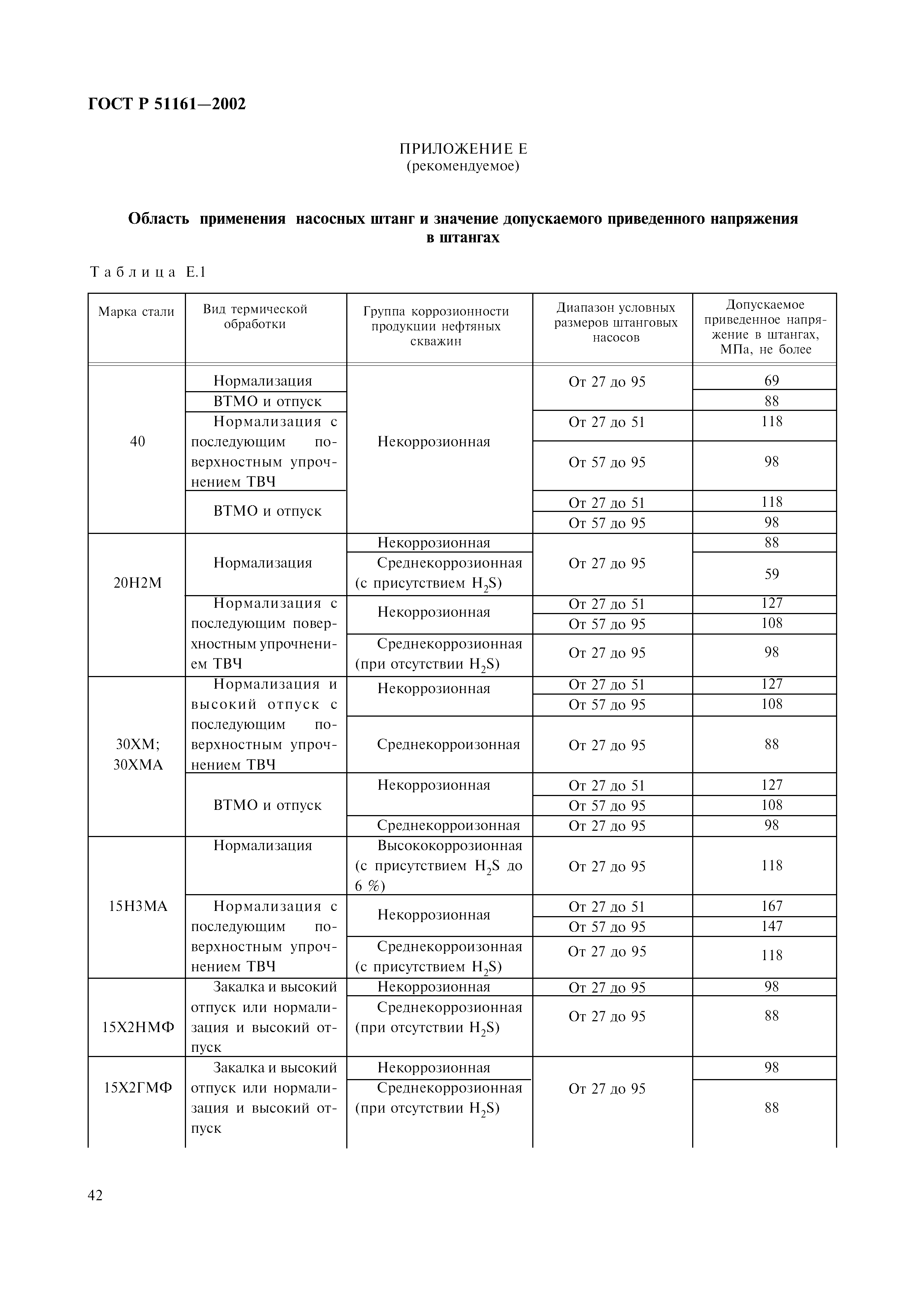 ГОСТ Р 51161-2002