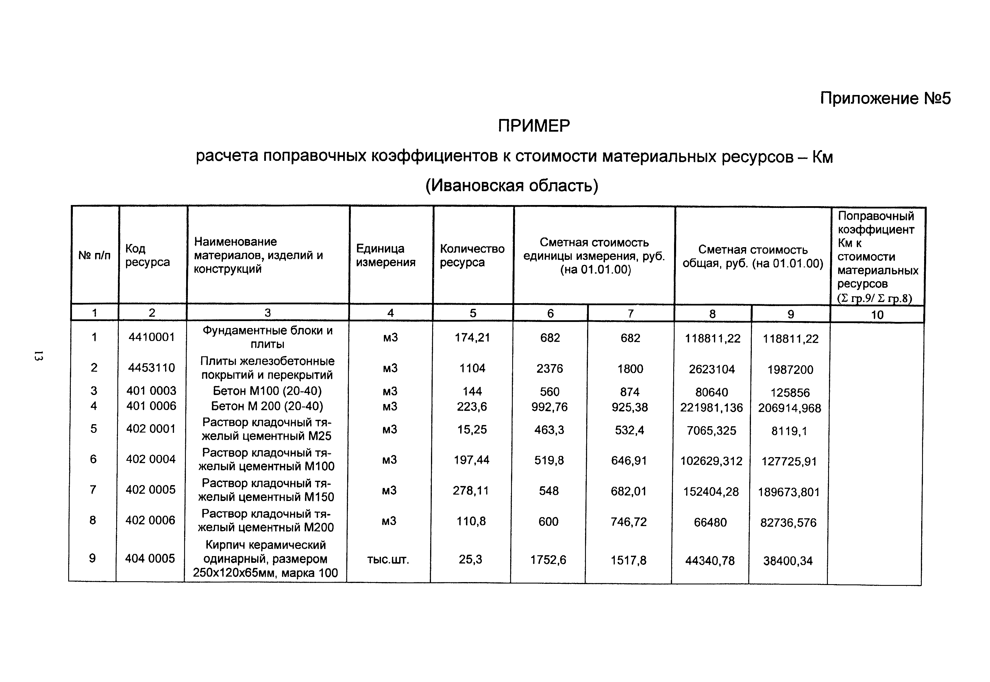 МДС 81-32.2003