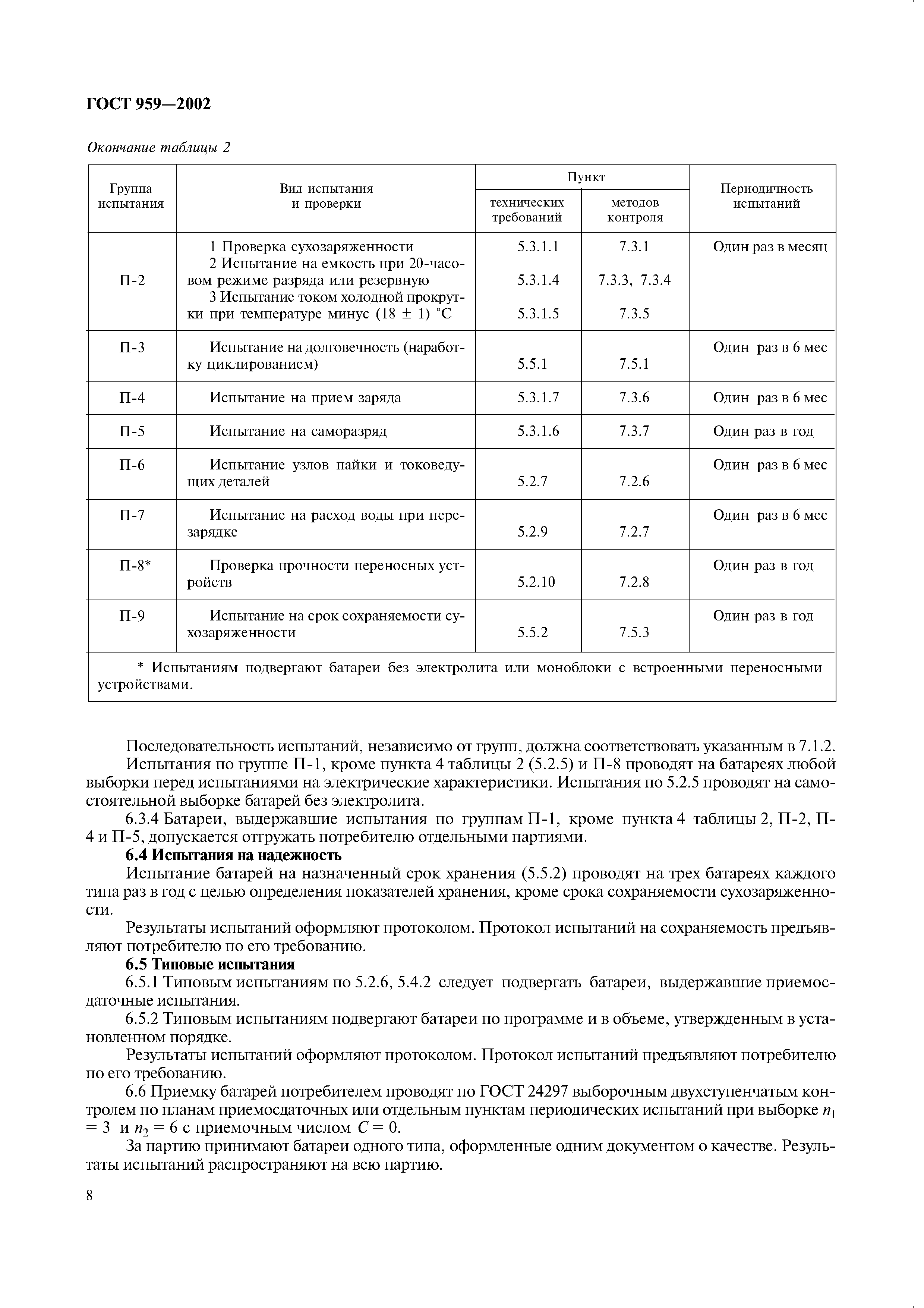 ГОСТ 959-2002