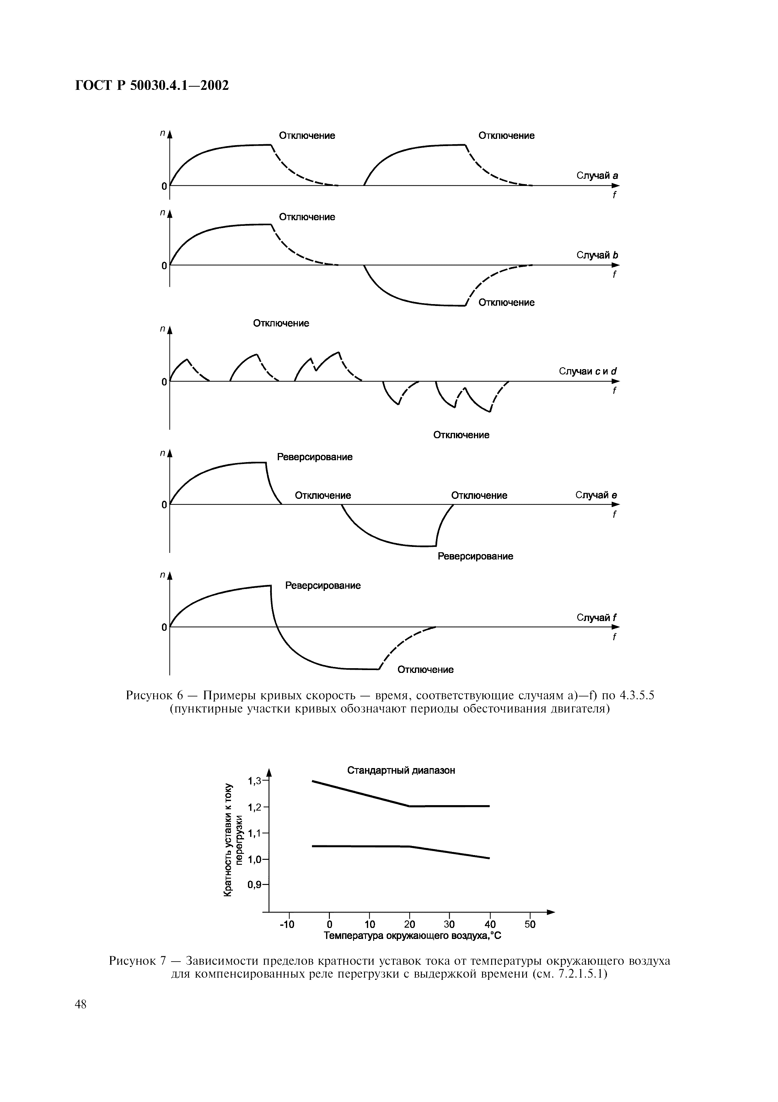 ГОСТ Р 50030.4.1-2002