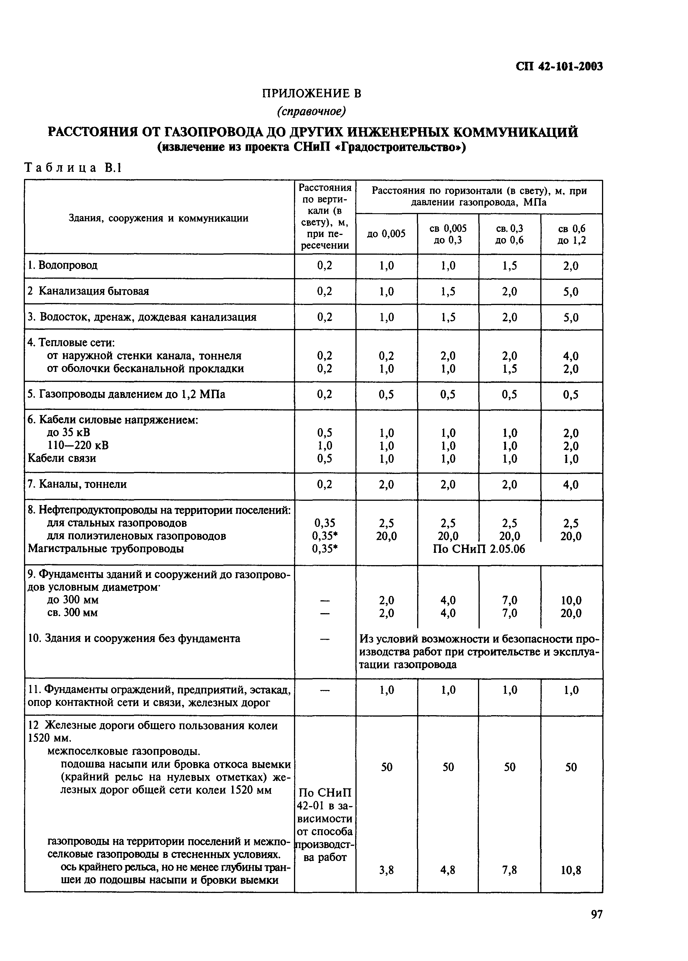 СП 42-101-2003