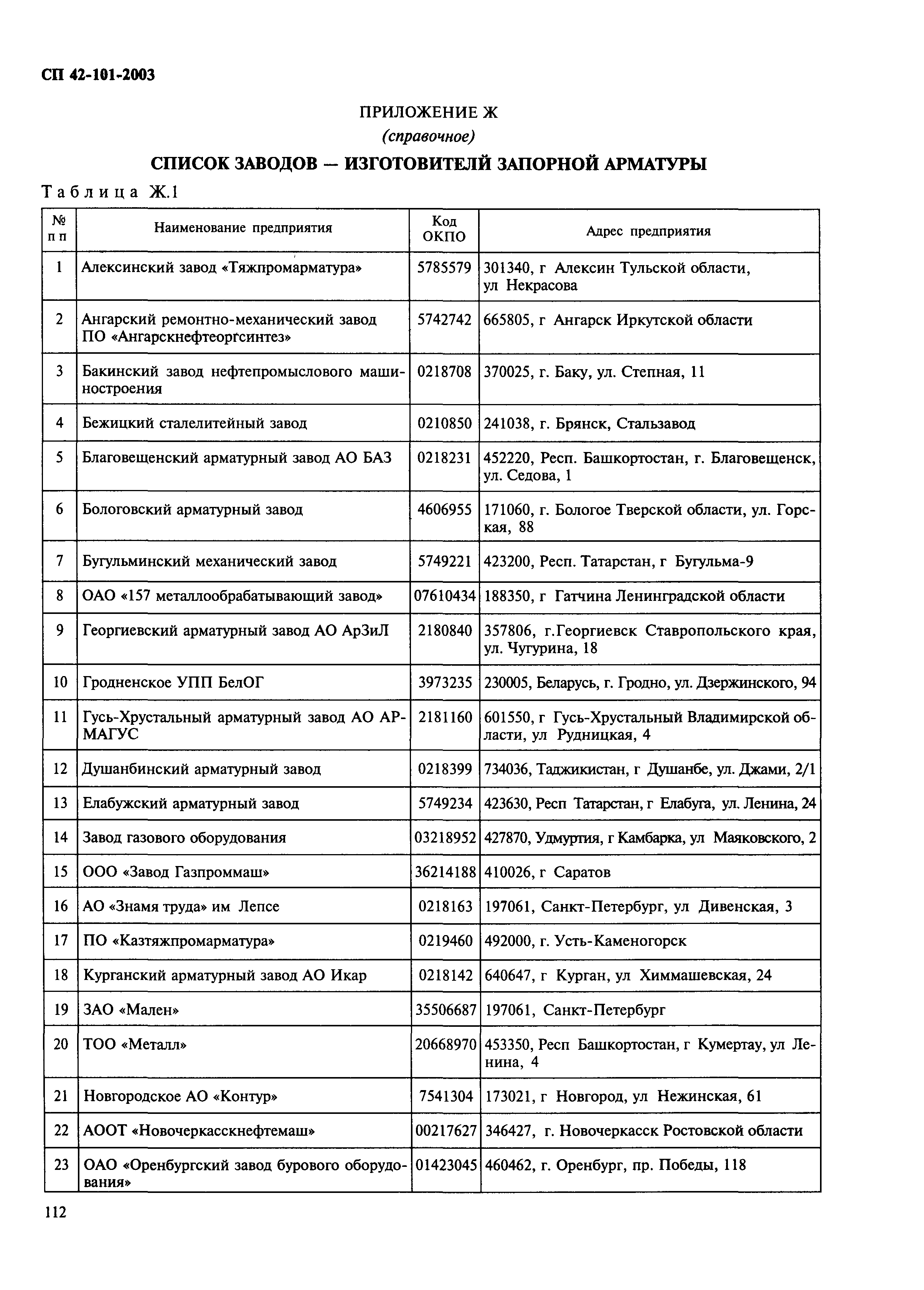 СП 42-101-2003