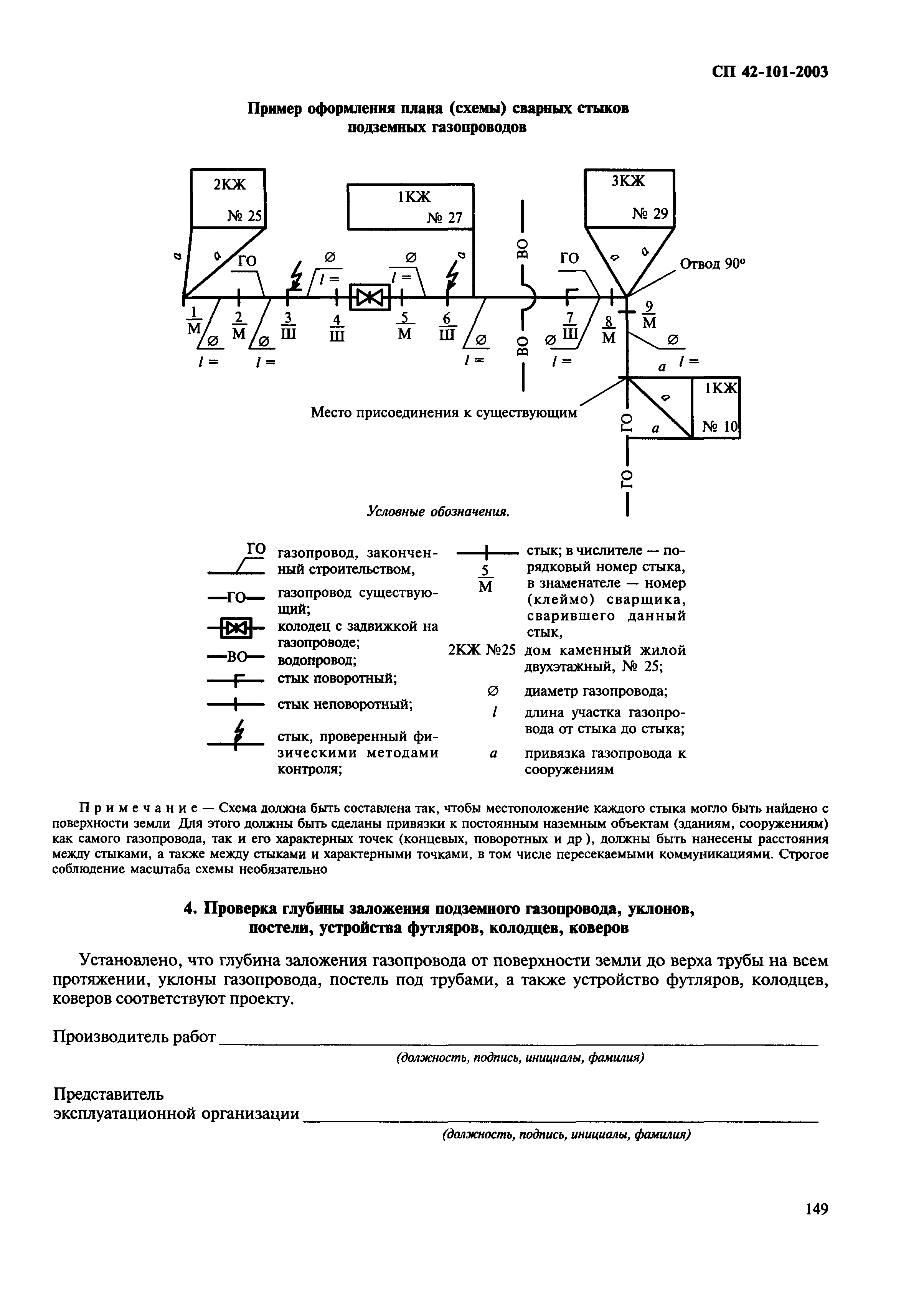 СП 42-101-2003