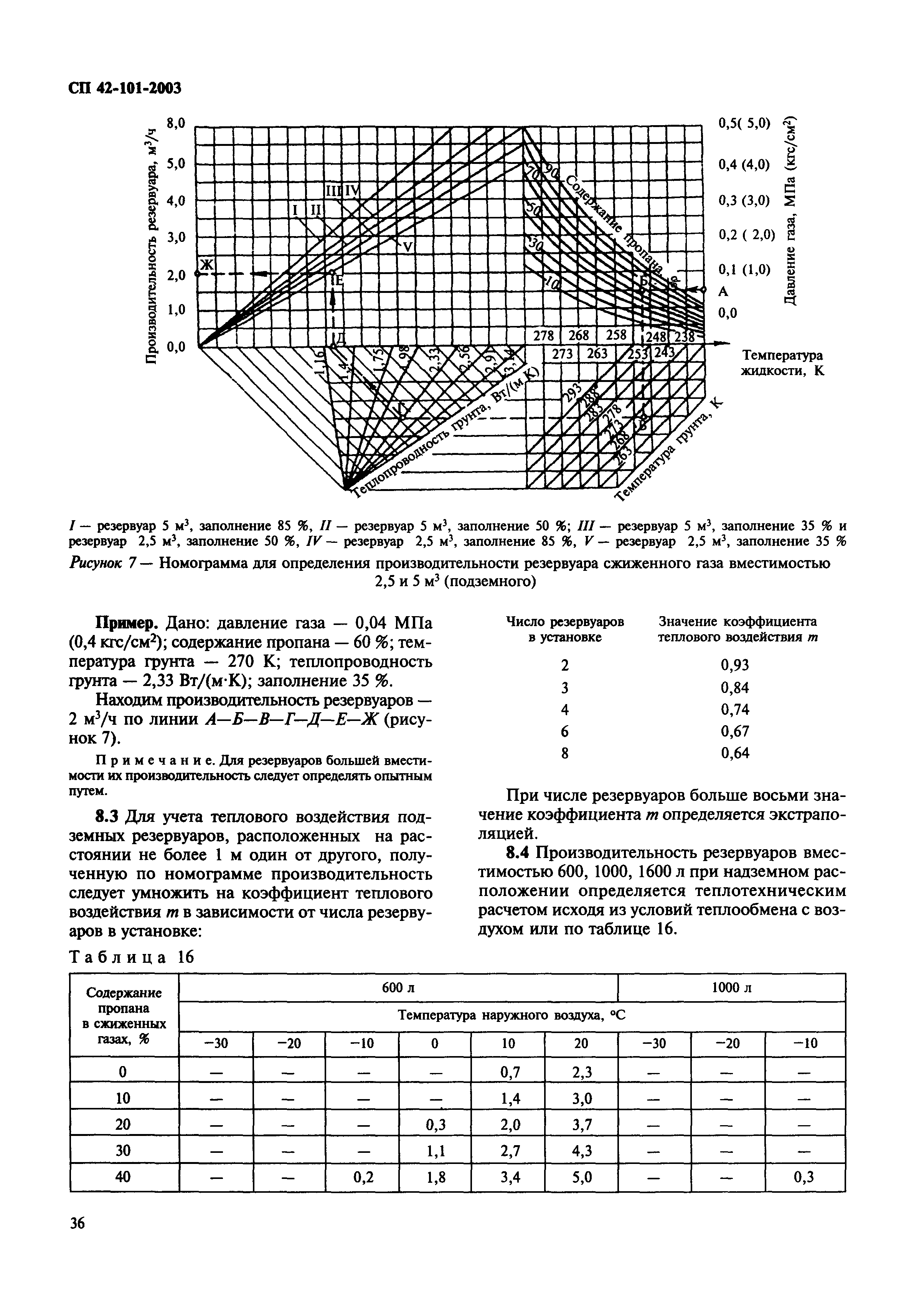 СП 42-101-2003