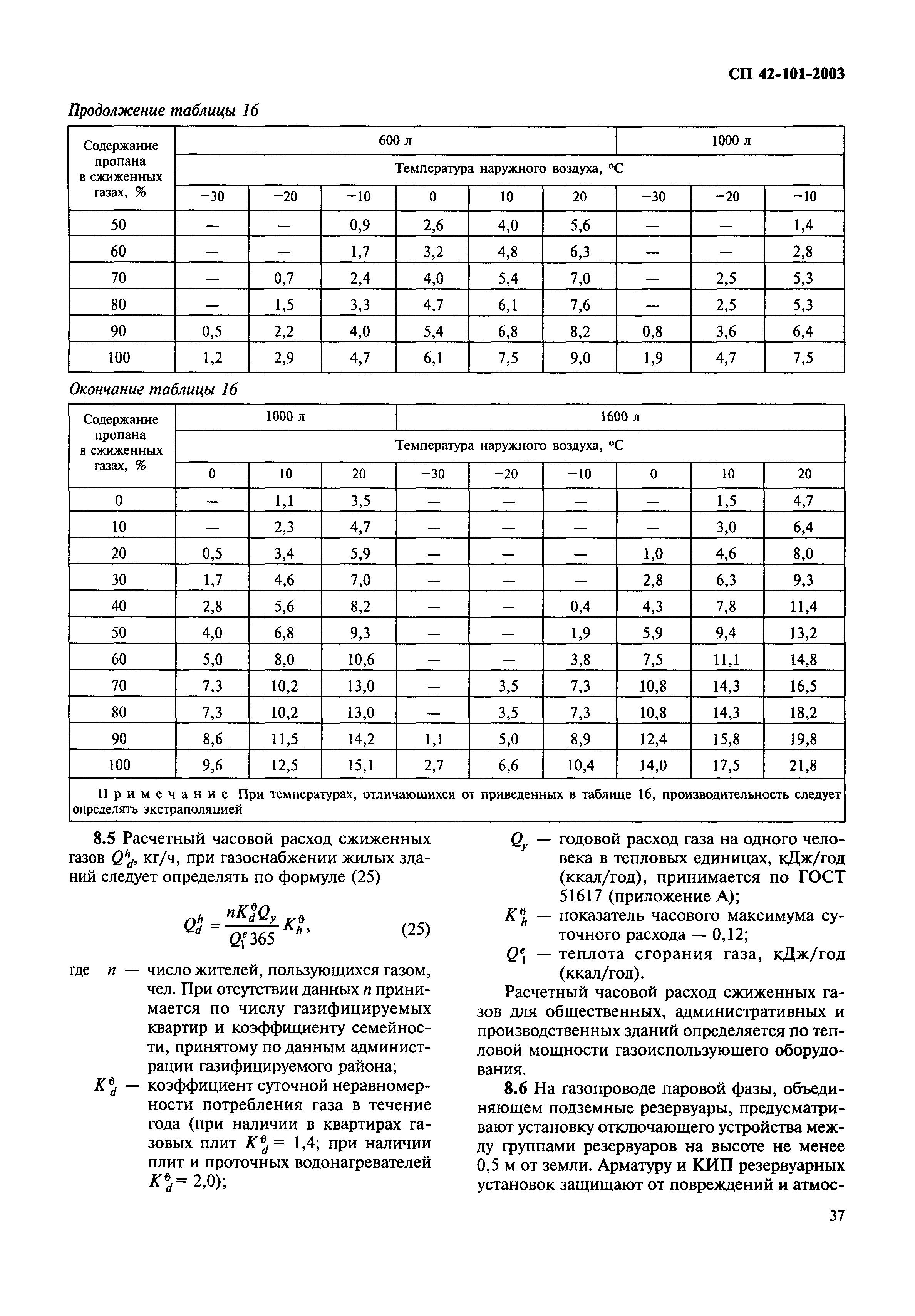 СП 42-101-2003