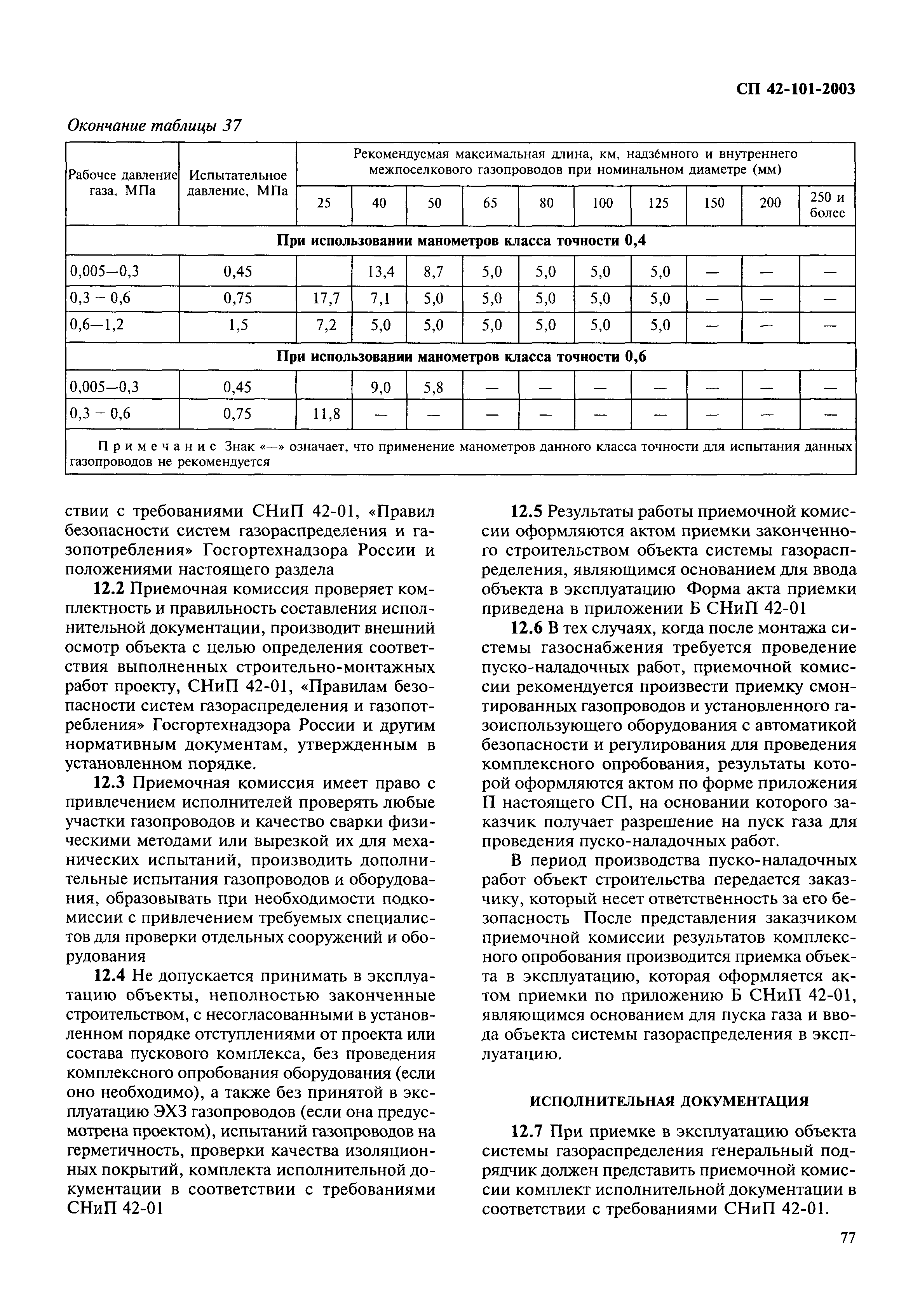 СП 42-101-2003