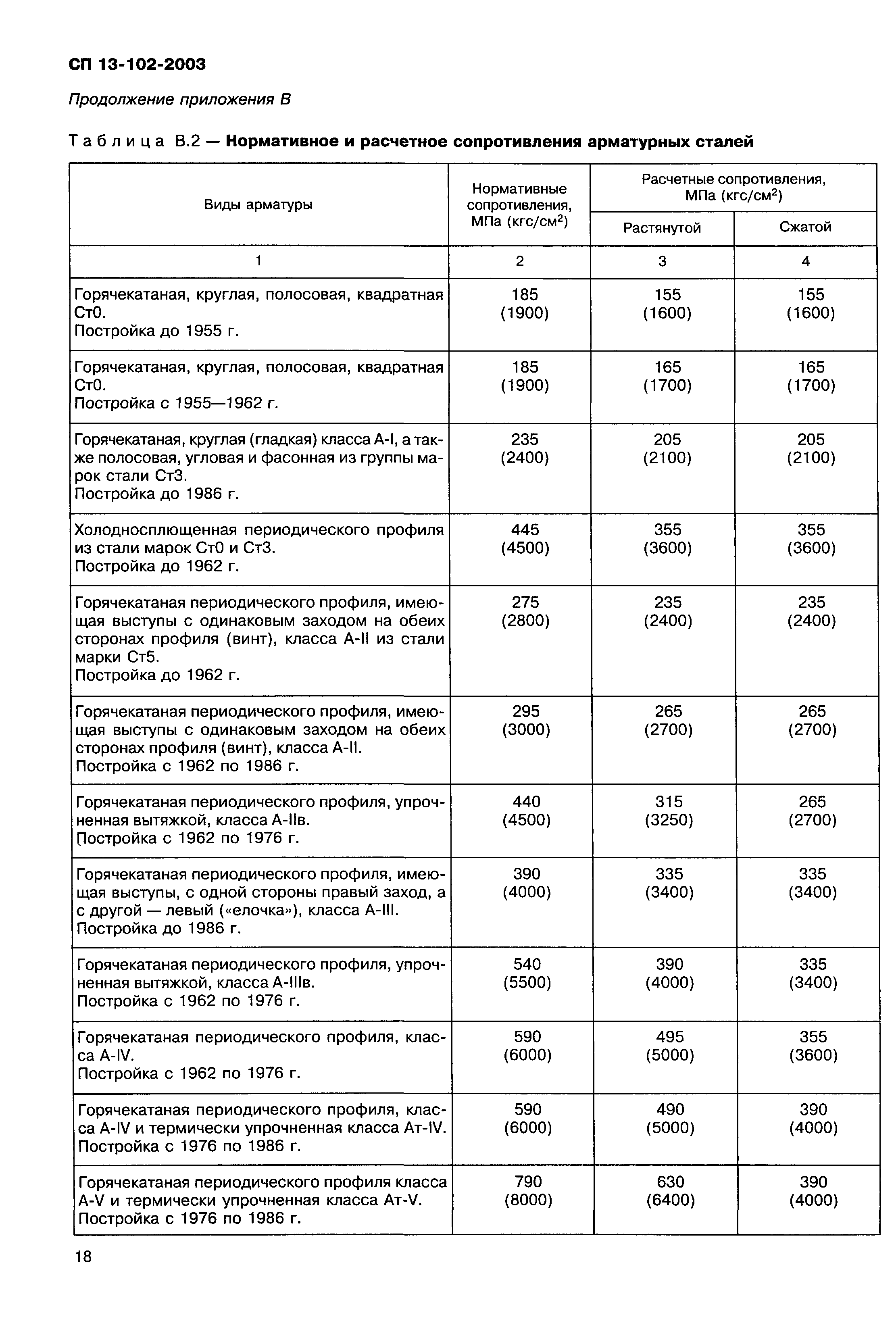 СП 13-102-2003