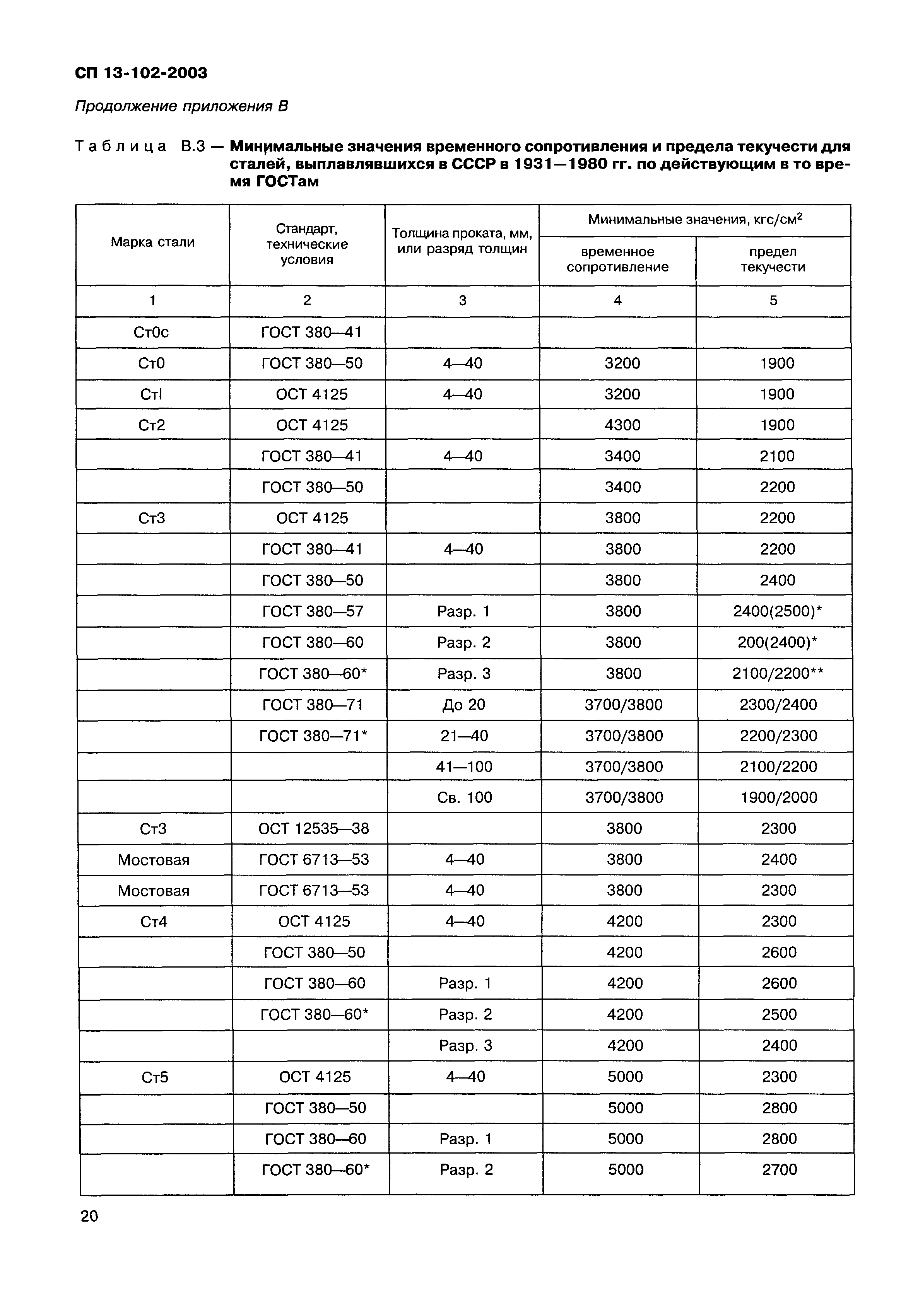 СП 13-102-2003