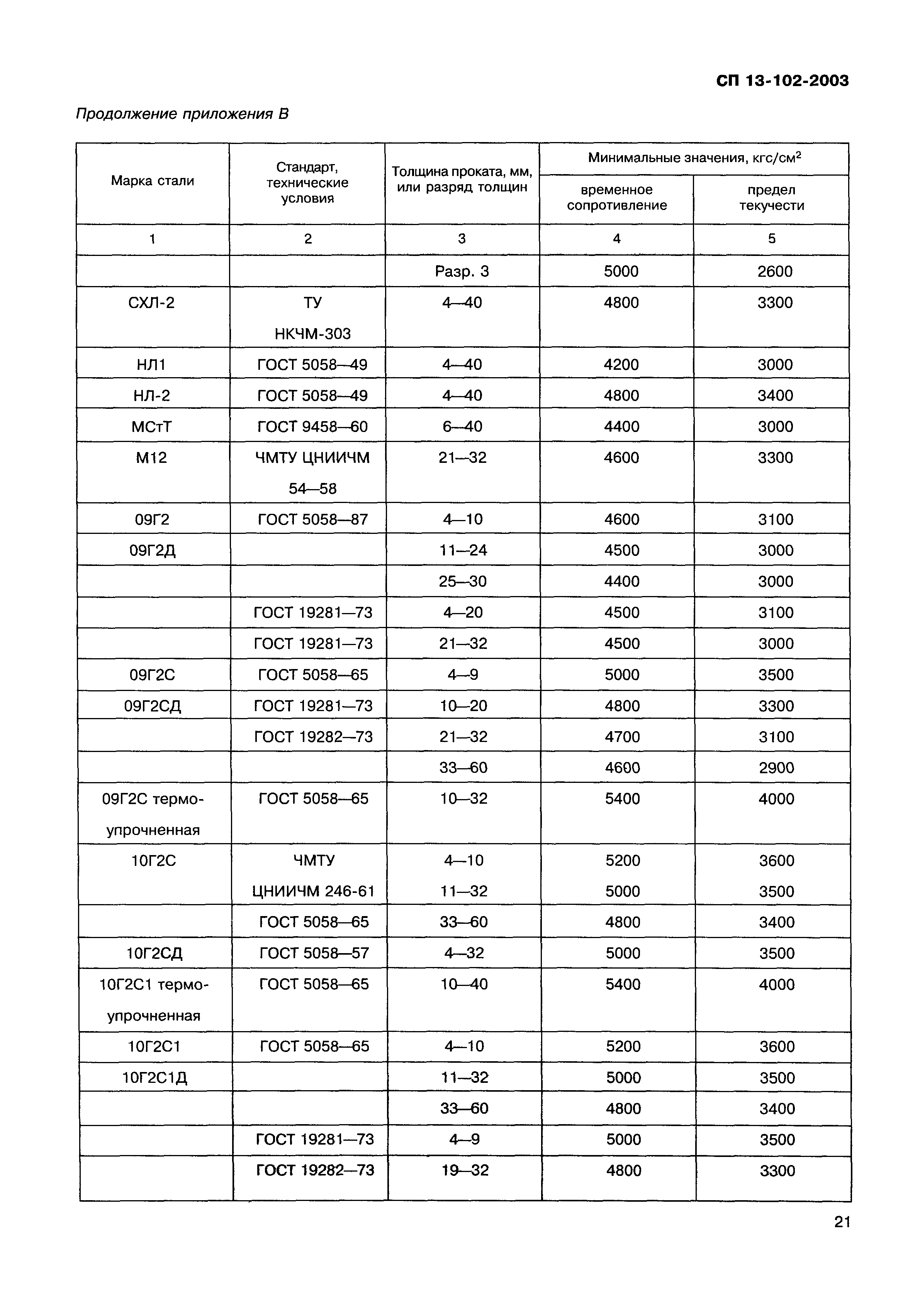 СП 13-102-2003