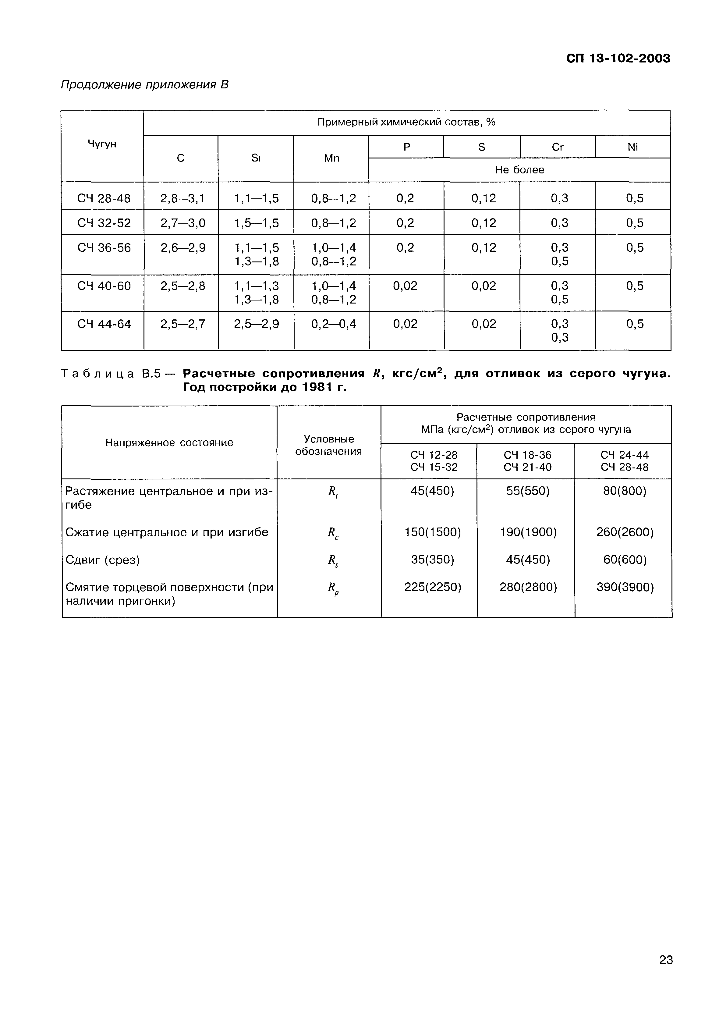 СП 13-102-2003