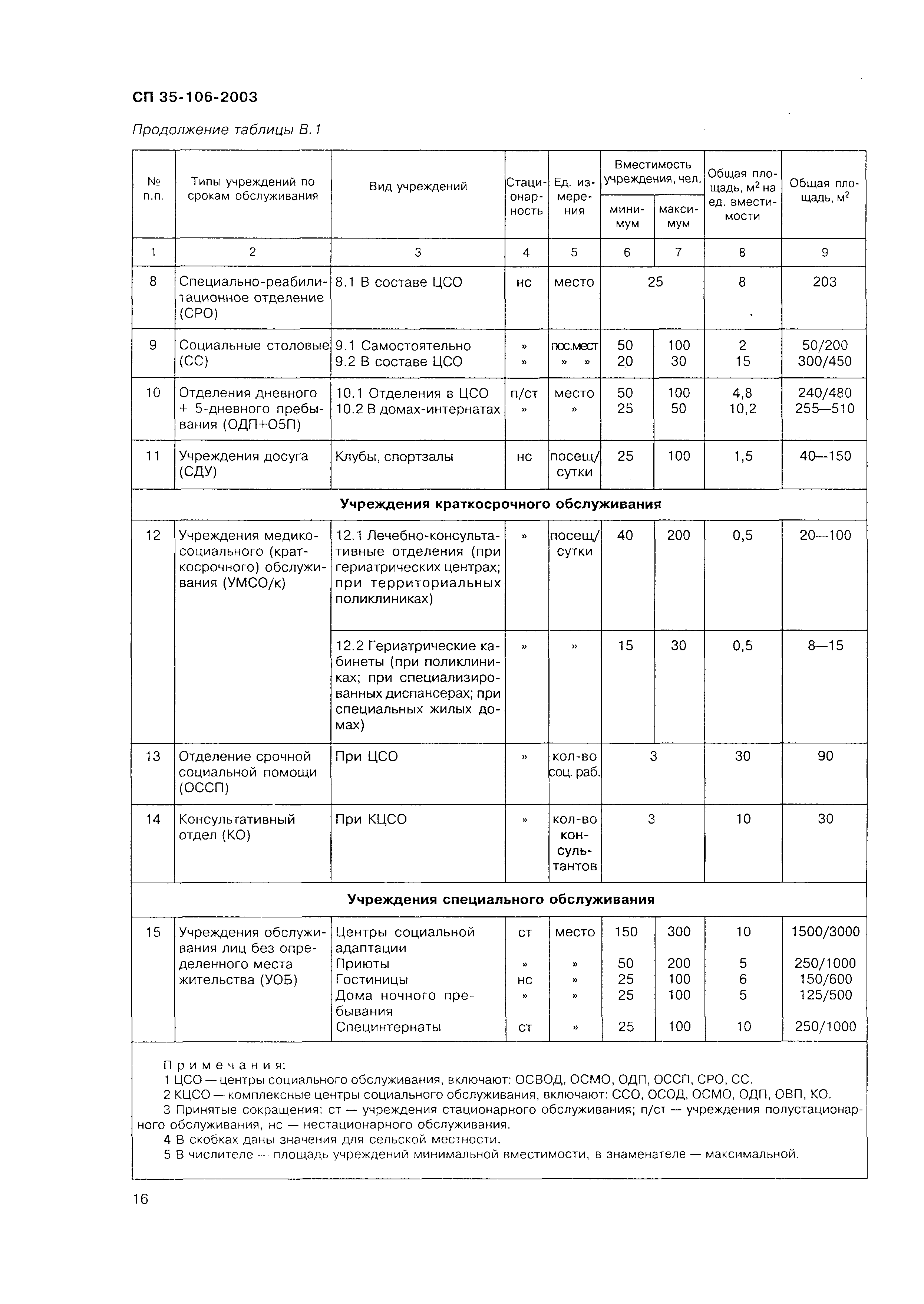 СП 35-106-2003