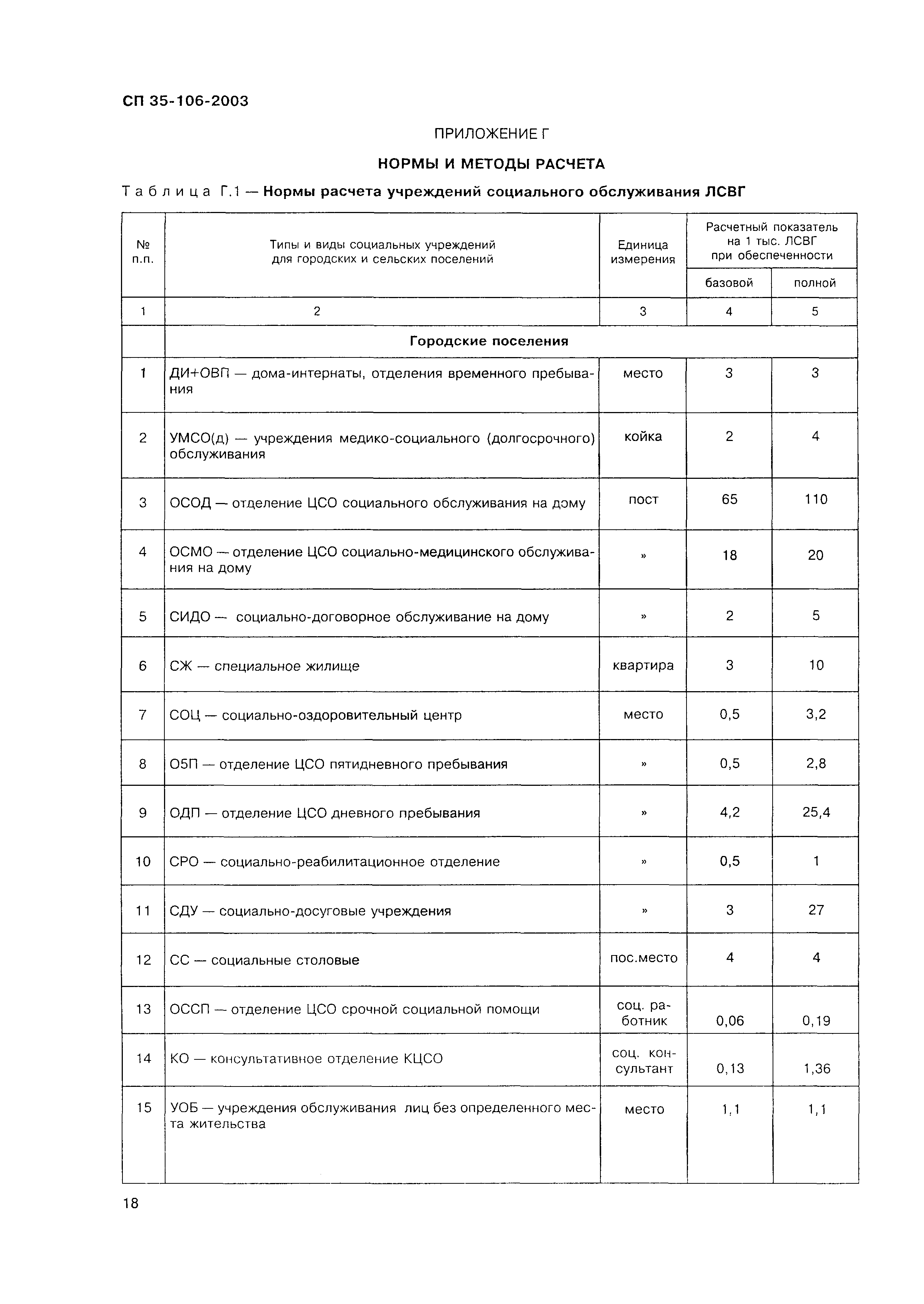 СП 35-106-2003